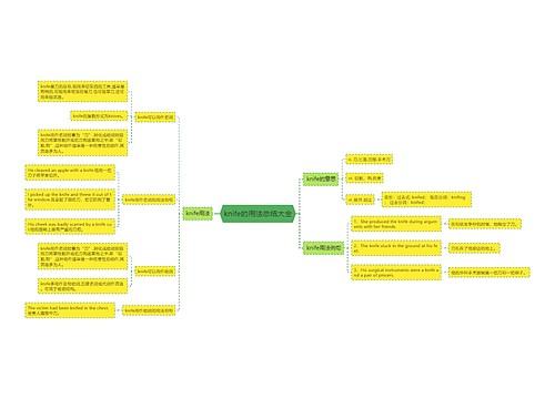knife的用法总结大全