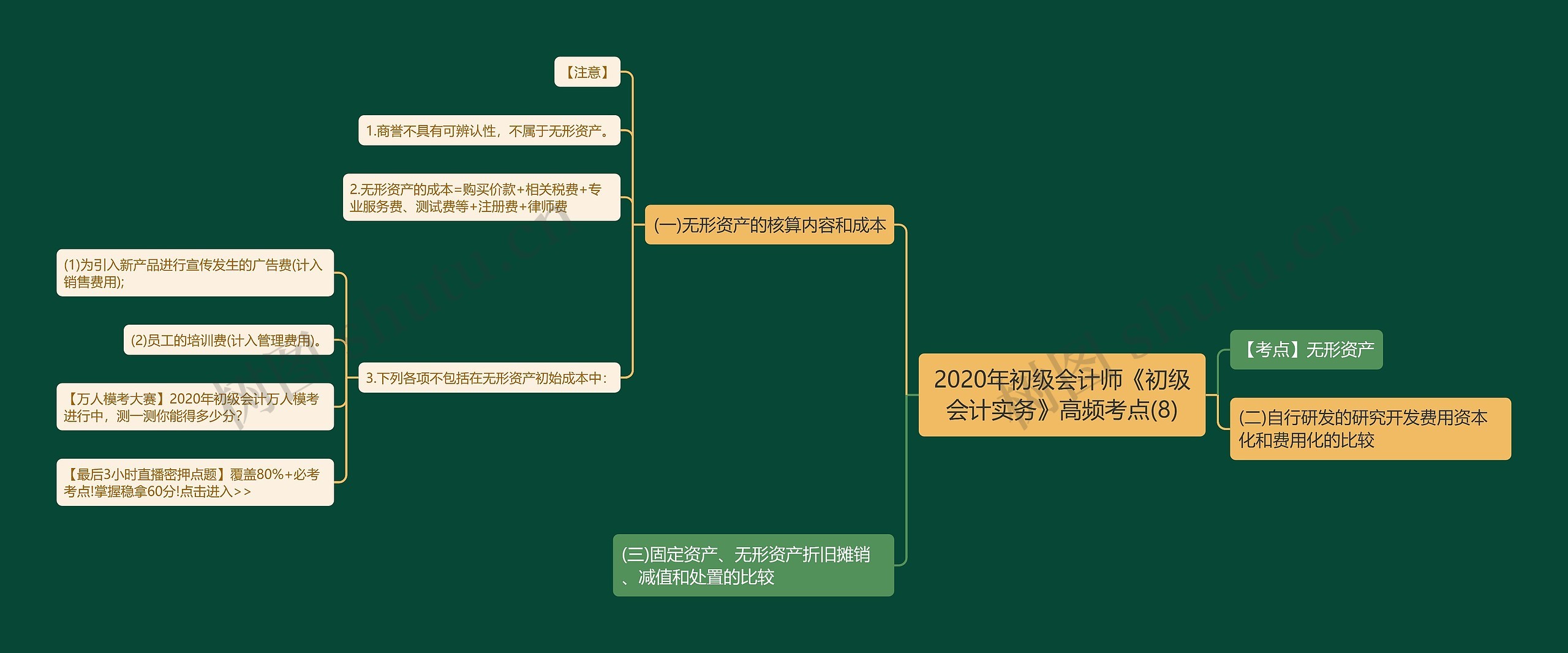 2020年初级会计师《初级会计实务》高频考点(8)