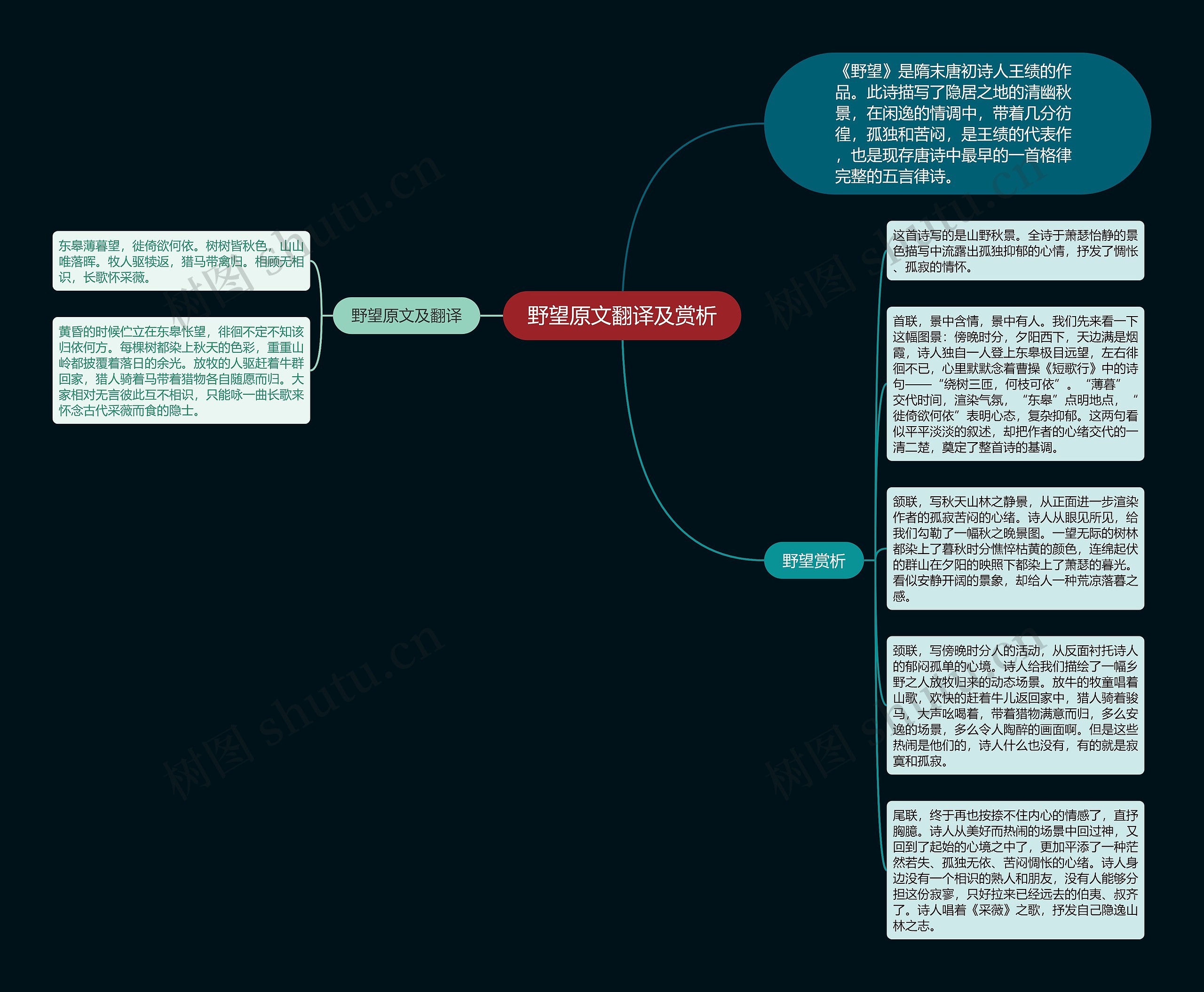 野望原文翻译及赏析思维导图