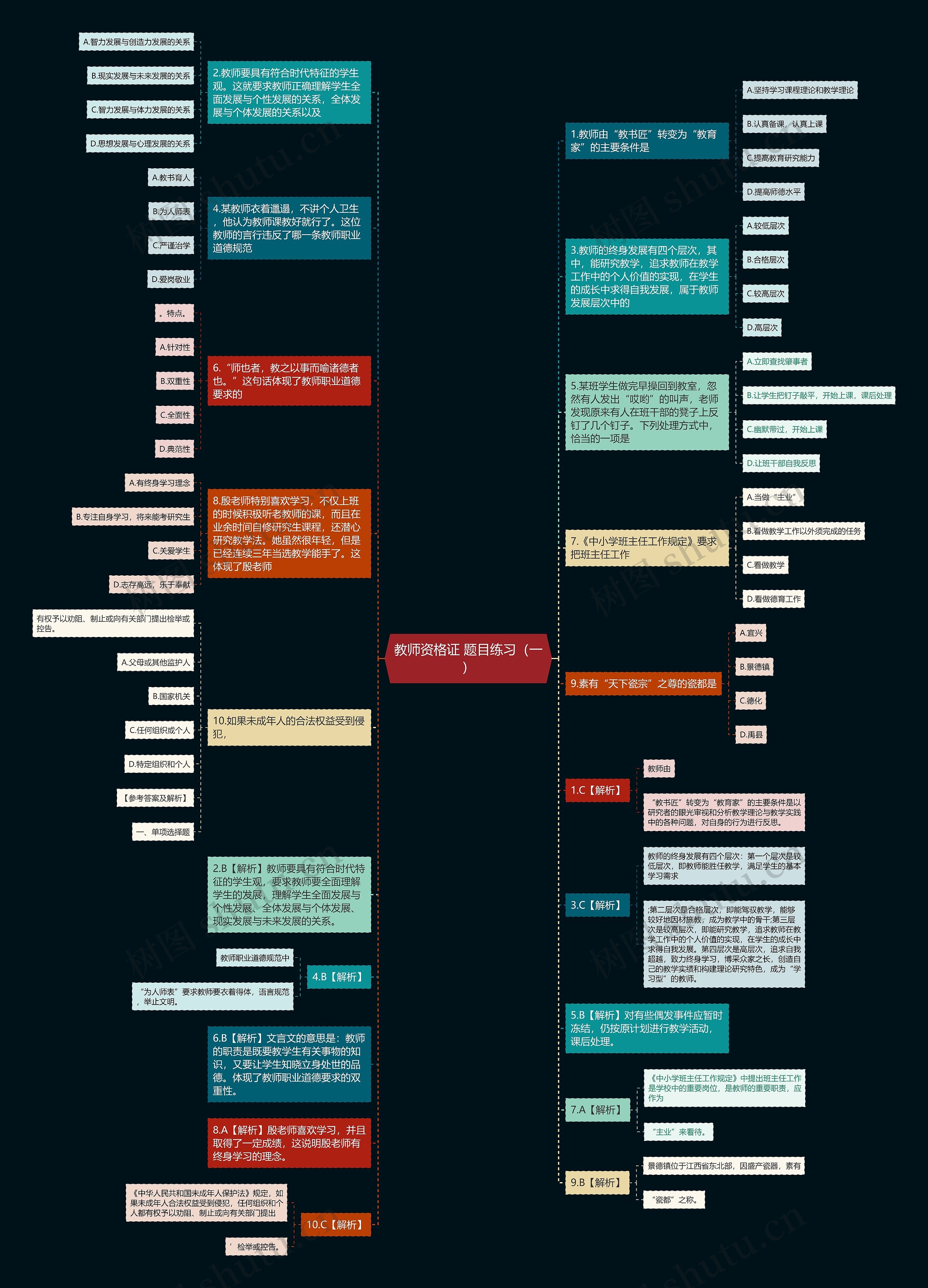 教师资格证 题目练习（一）思维导图