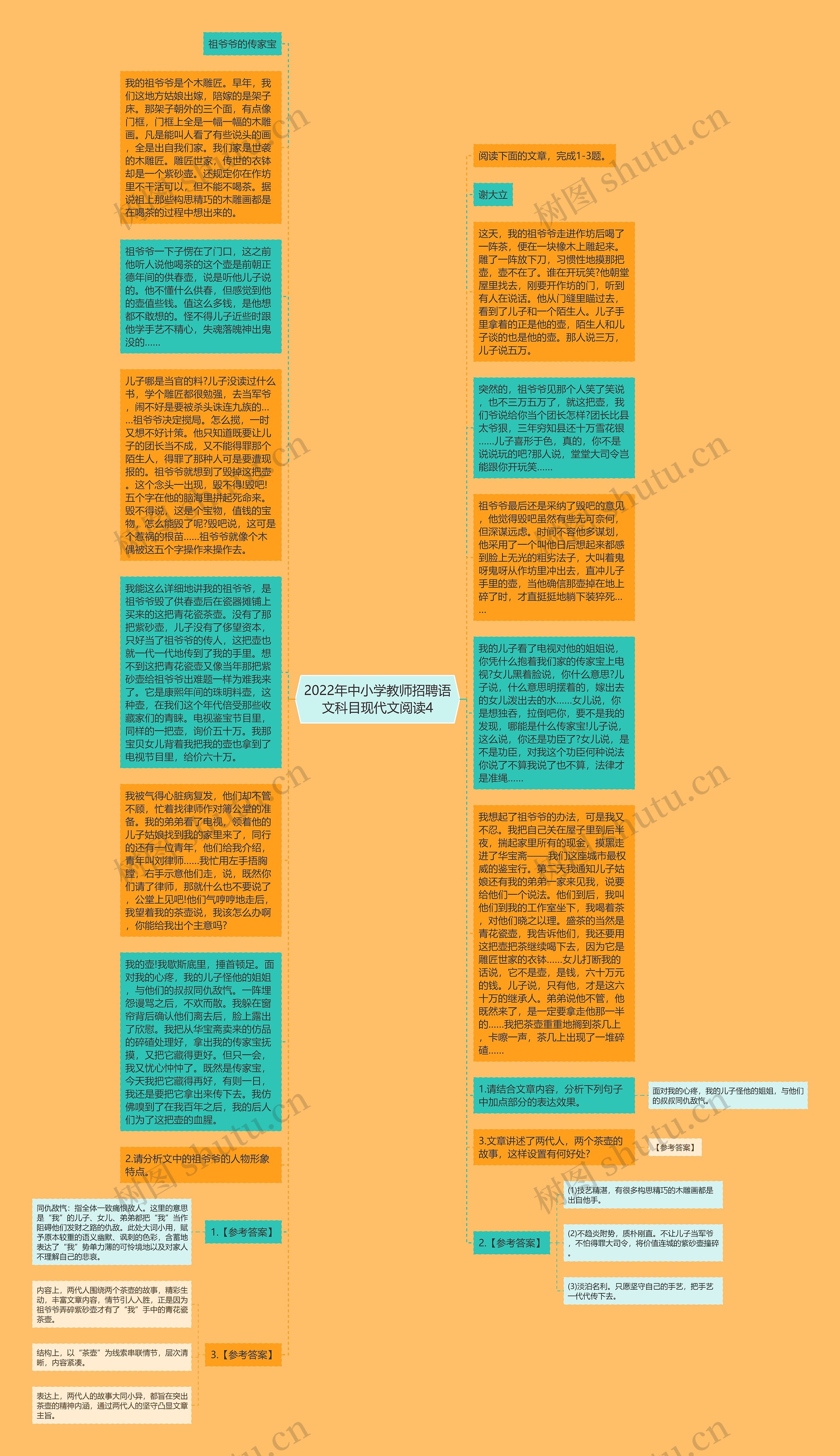 2022年中小学教师招聘语文科目现代文阅读4思维导图