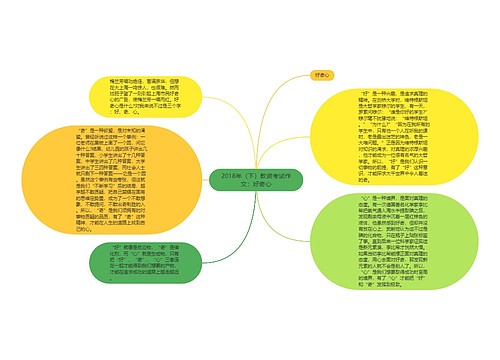 2018年（下）教资考试作文：好奇心