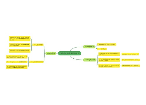 building的用法总结大全