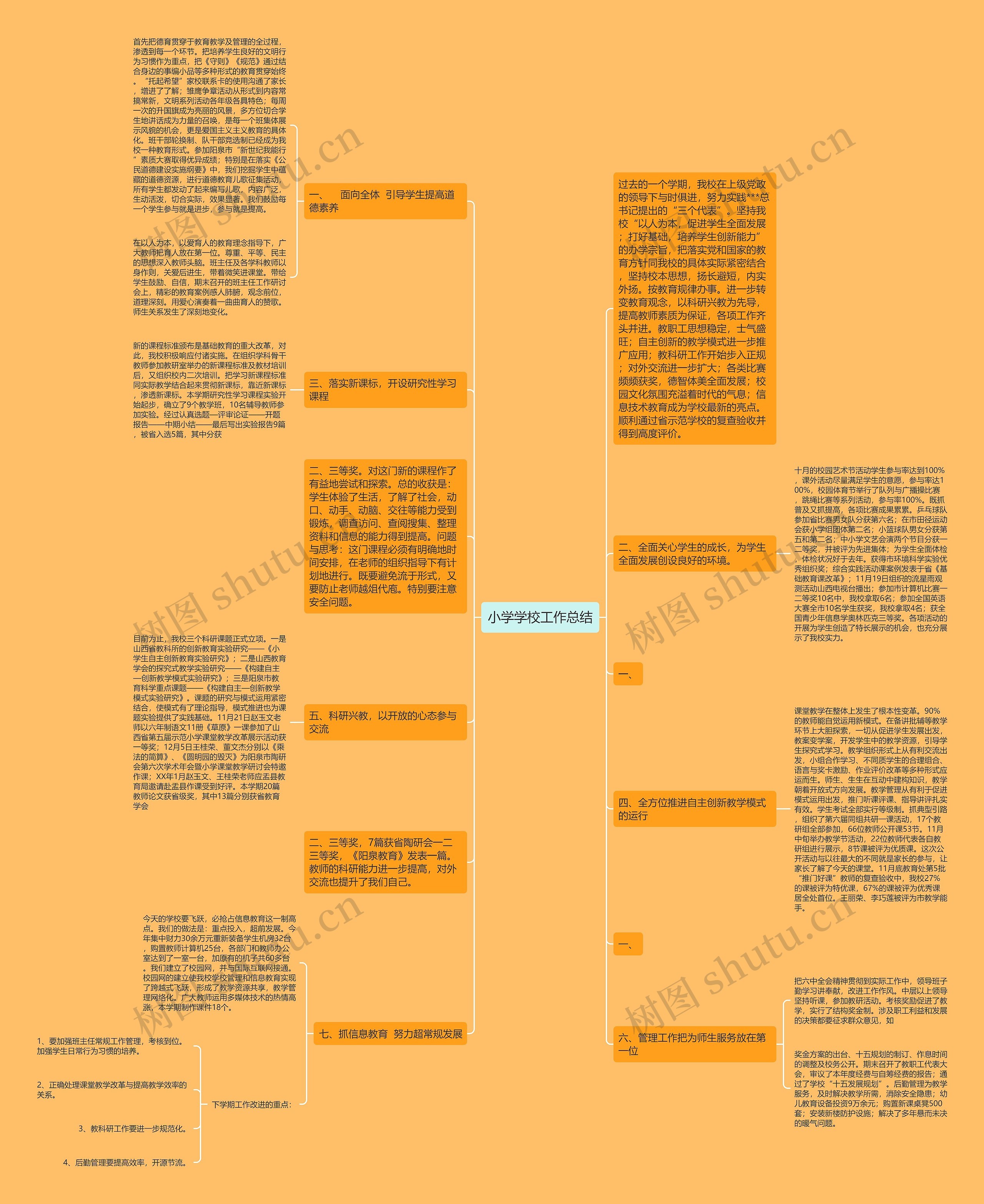 小学学校工作总结思维导图