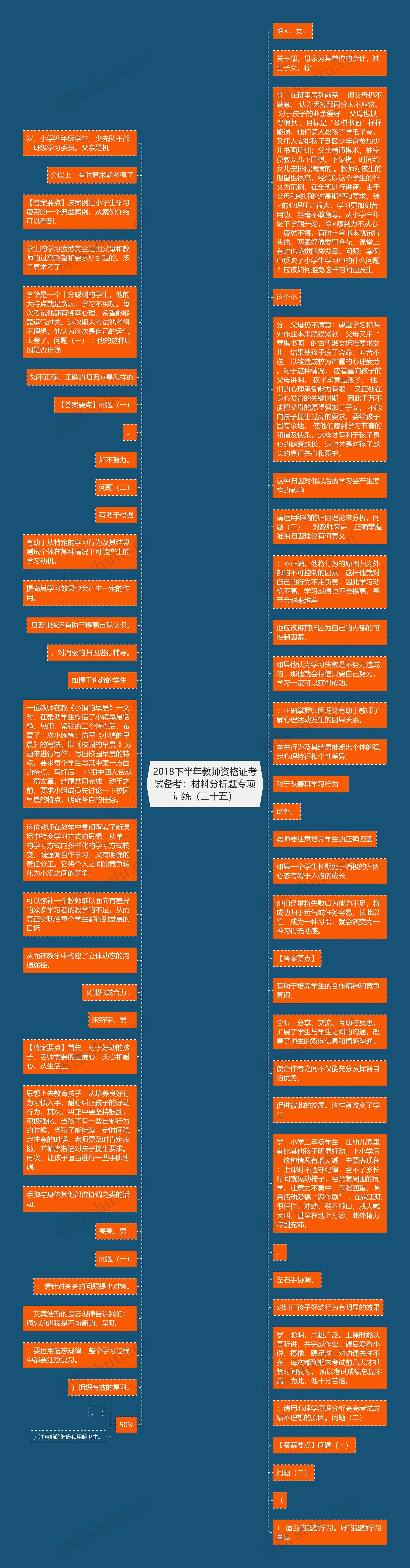 2018下半年教师资格证考试备考：材料分析题专项训练（三十五）