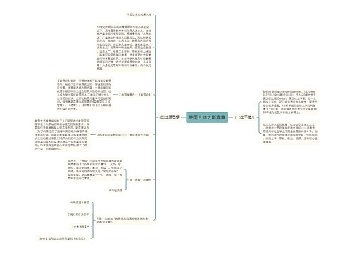 英国人物之斯宾塞