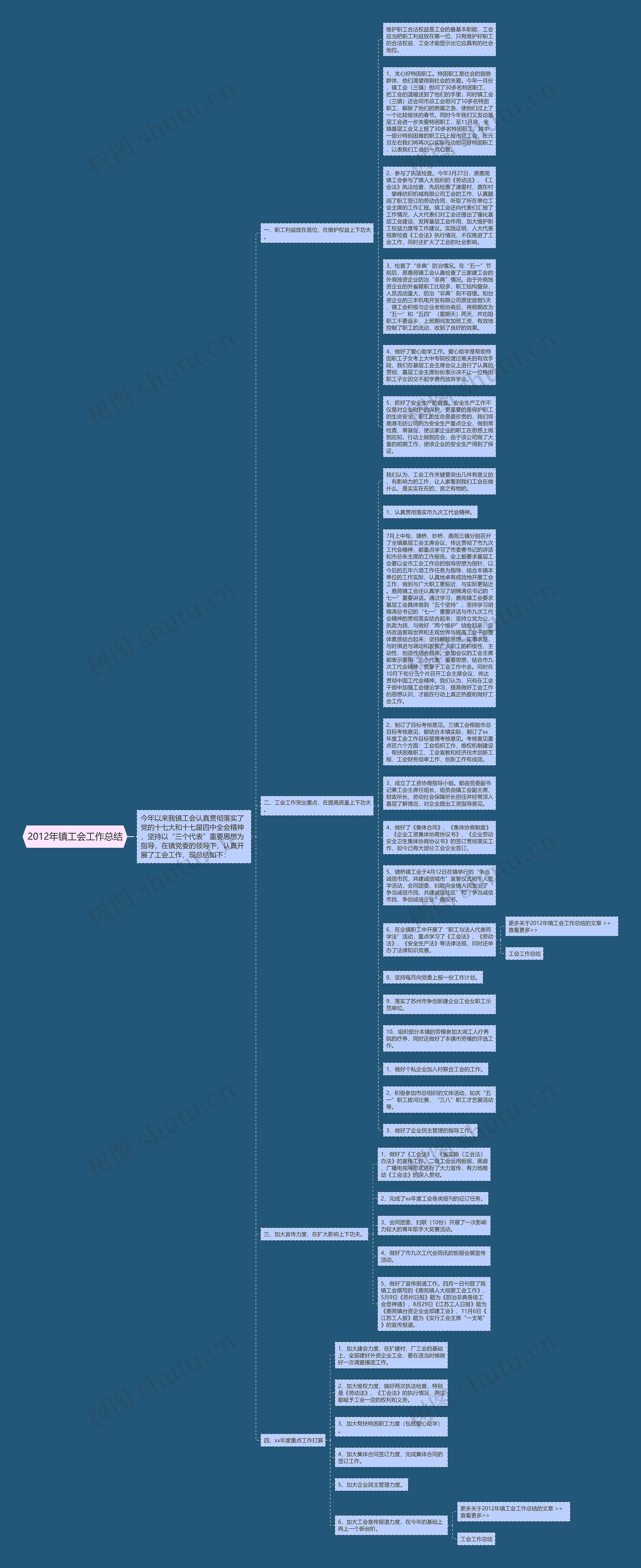 2012年镇工会工作总结思维导图