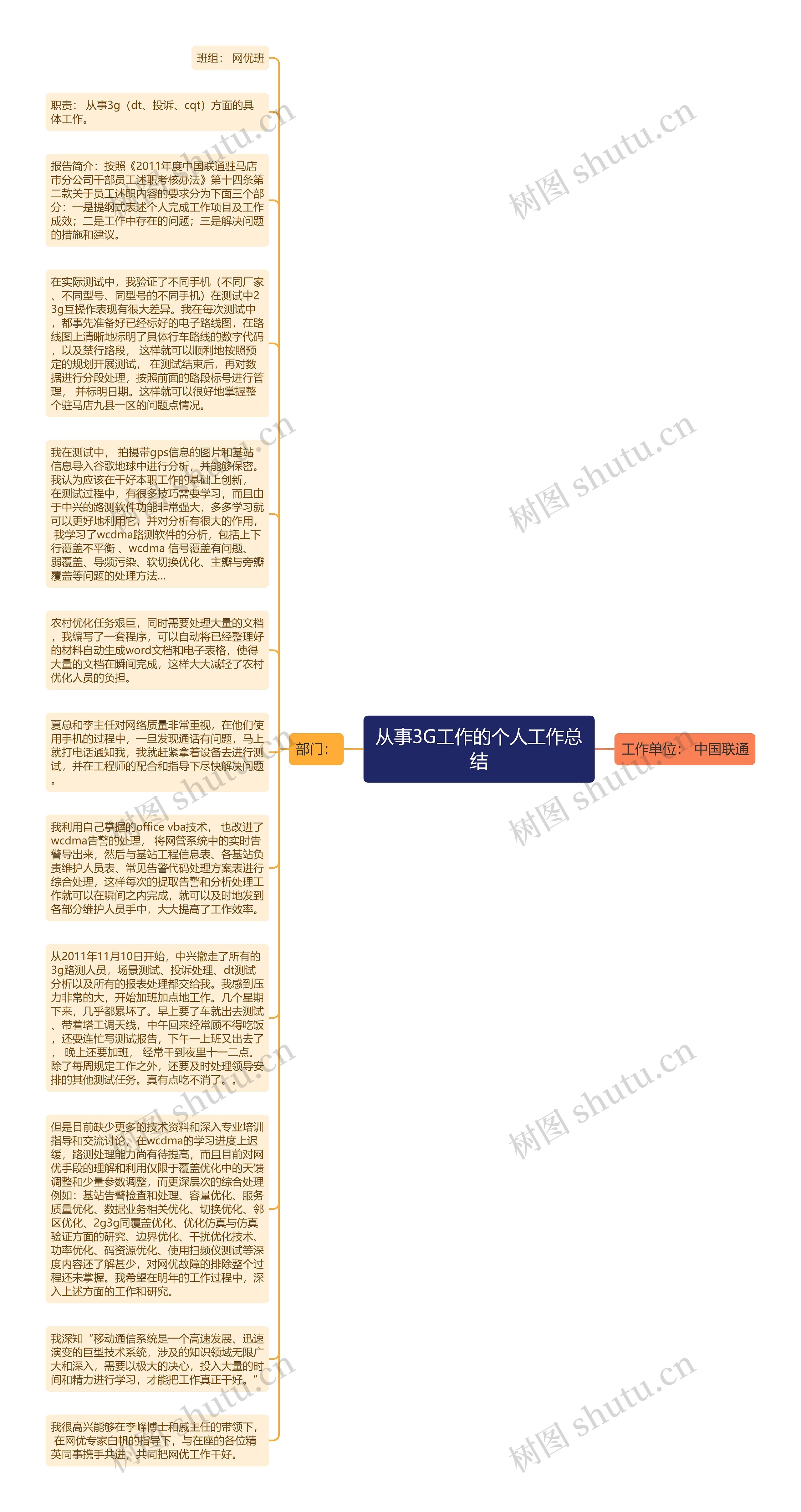 从事3G工作的个人工作总结思维导图