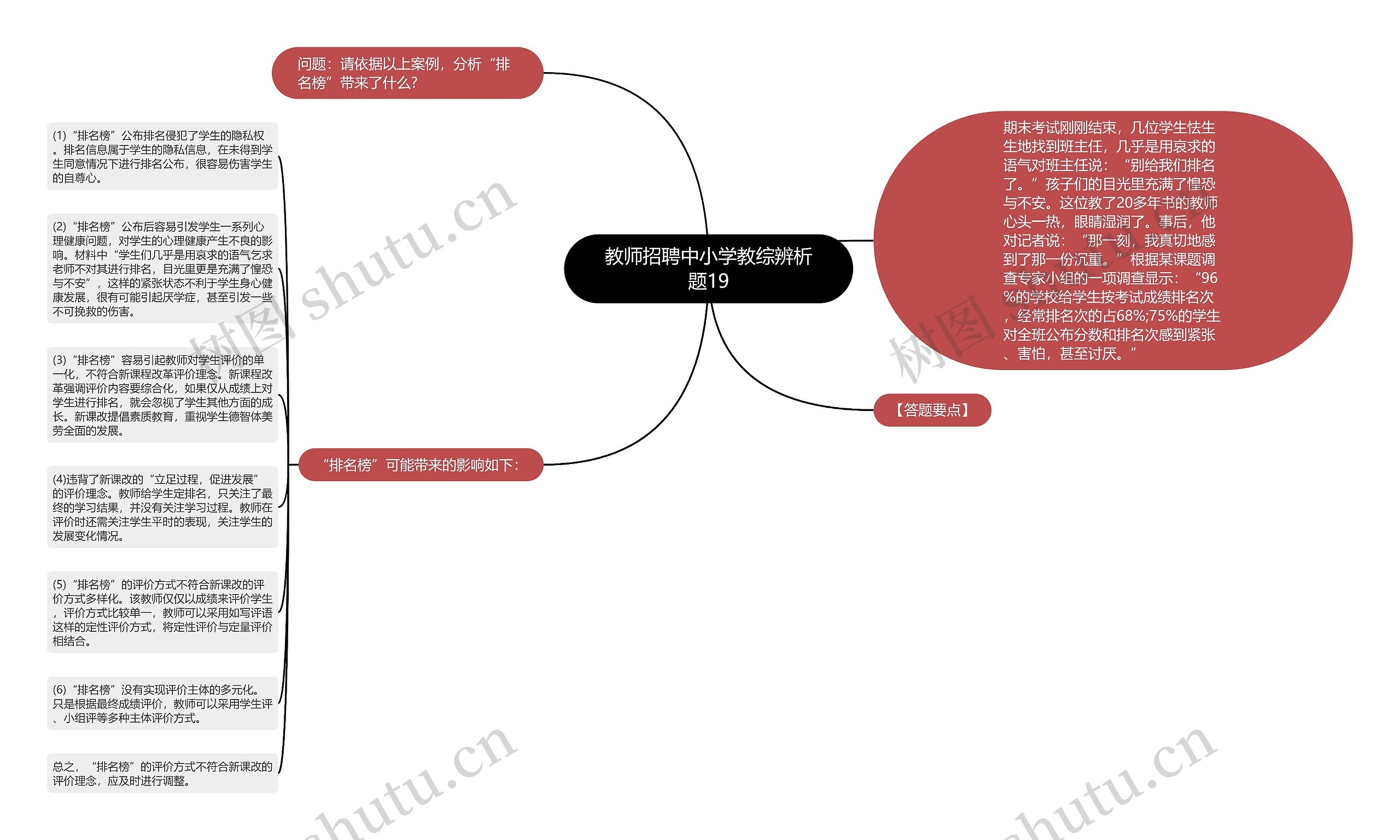 教师招聘中小学教综辨析题19