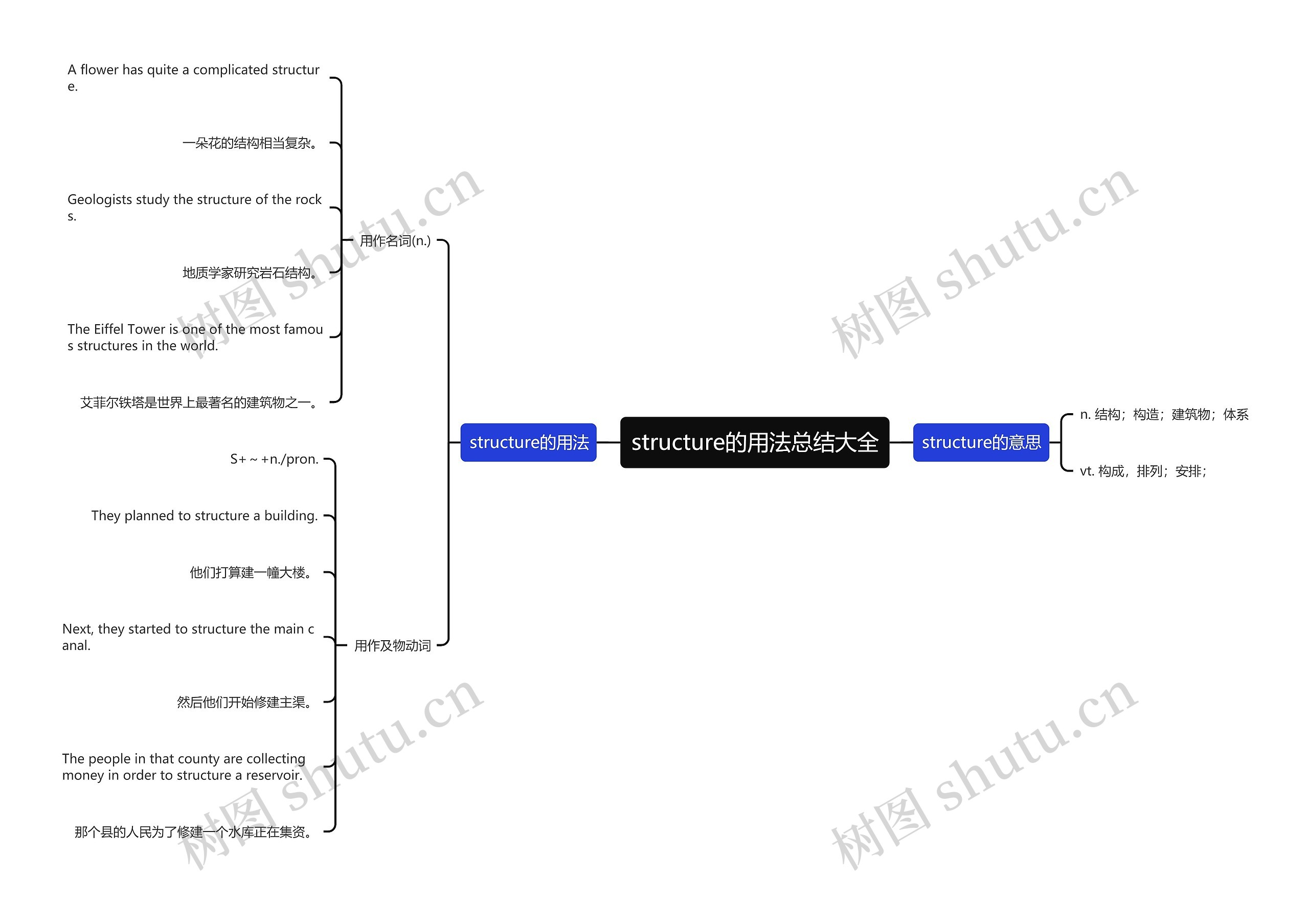 structure的用法总结大全