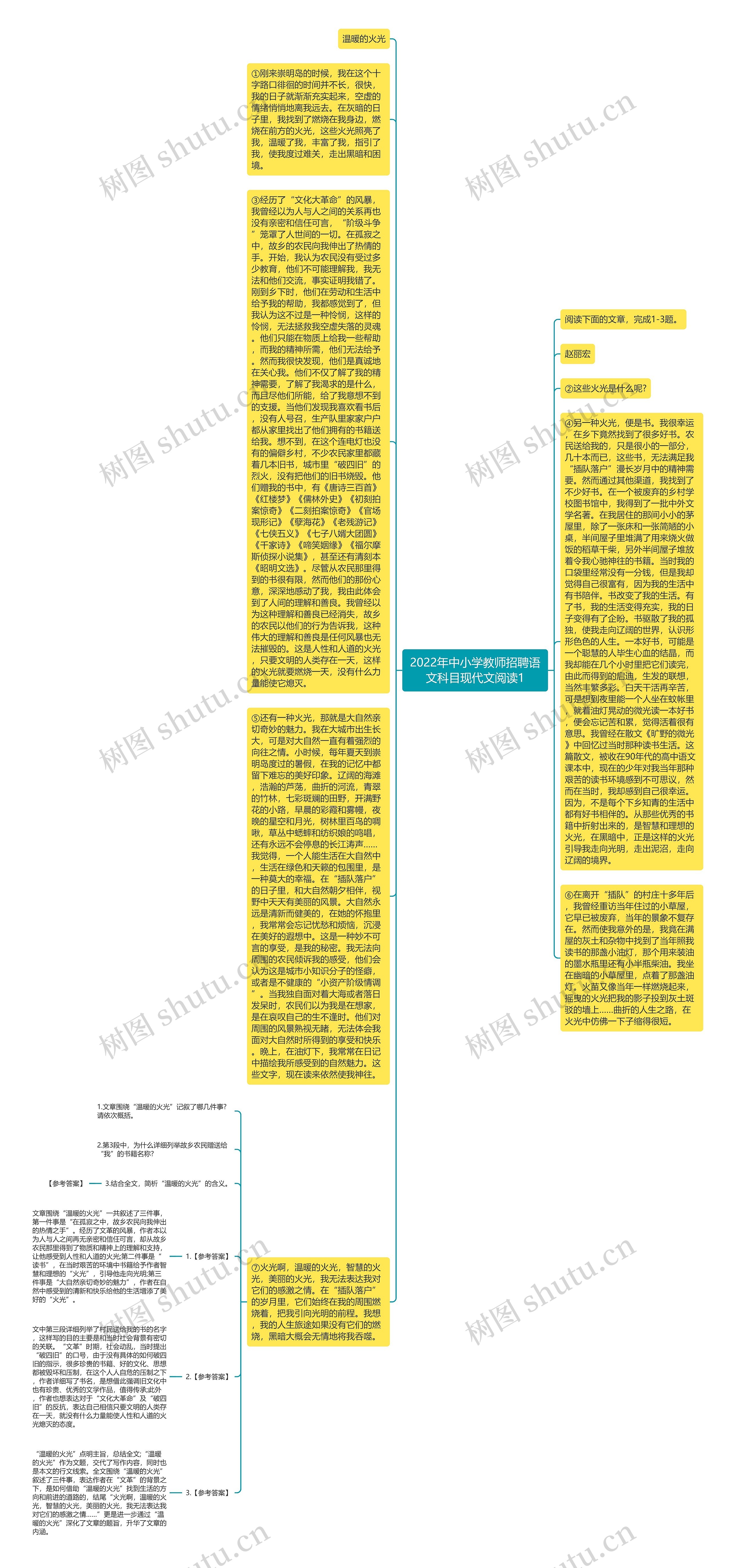 2022年中小学教师招聘语文科目现代文阅读1思维导图