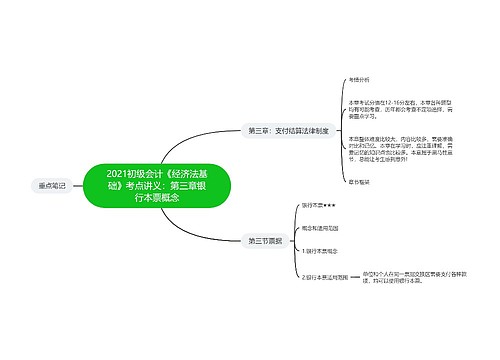 2021初级会计《经济法基础》考点讲义：第三章银行本票概念