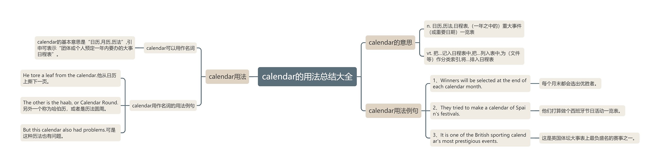 calendar的用法总结大全