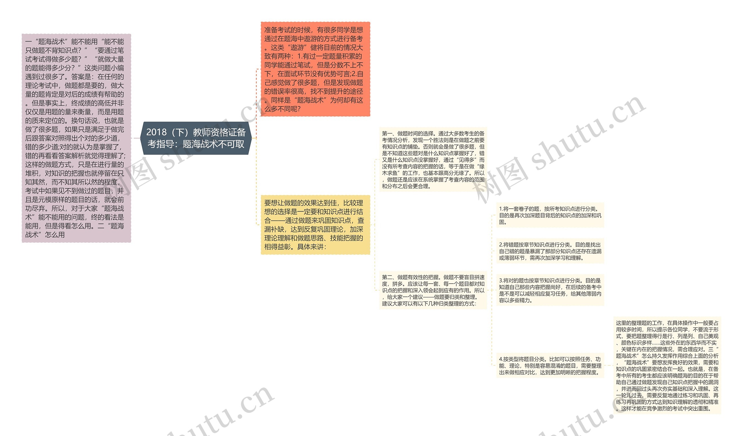 2018（下）教师资格证备考指导：题海战术不可取