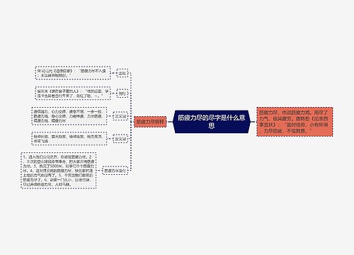 筋疲力尽的尽字是什么意思