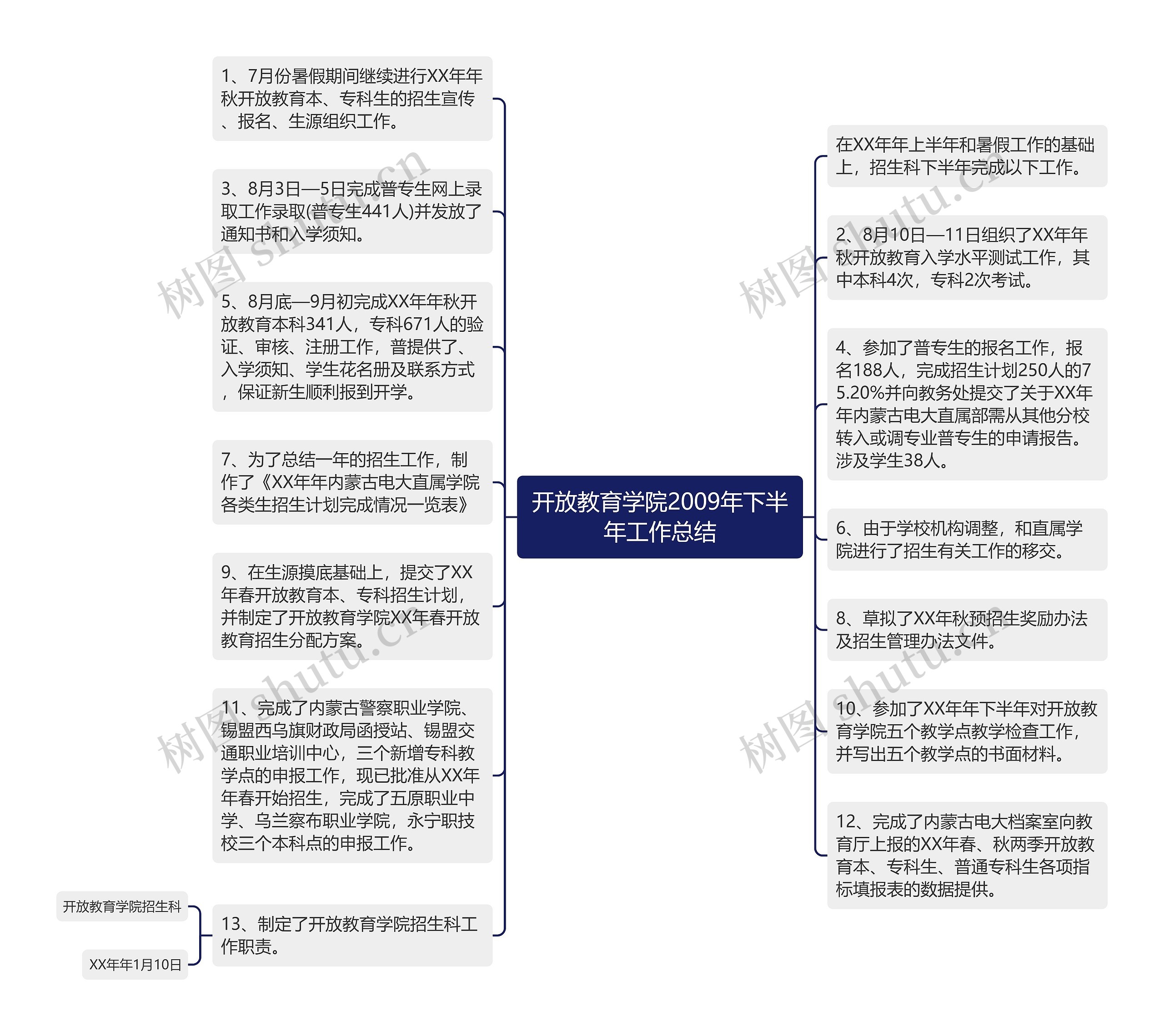 开放教育学院2009年下半年工作总结