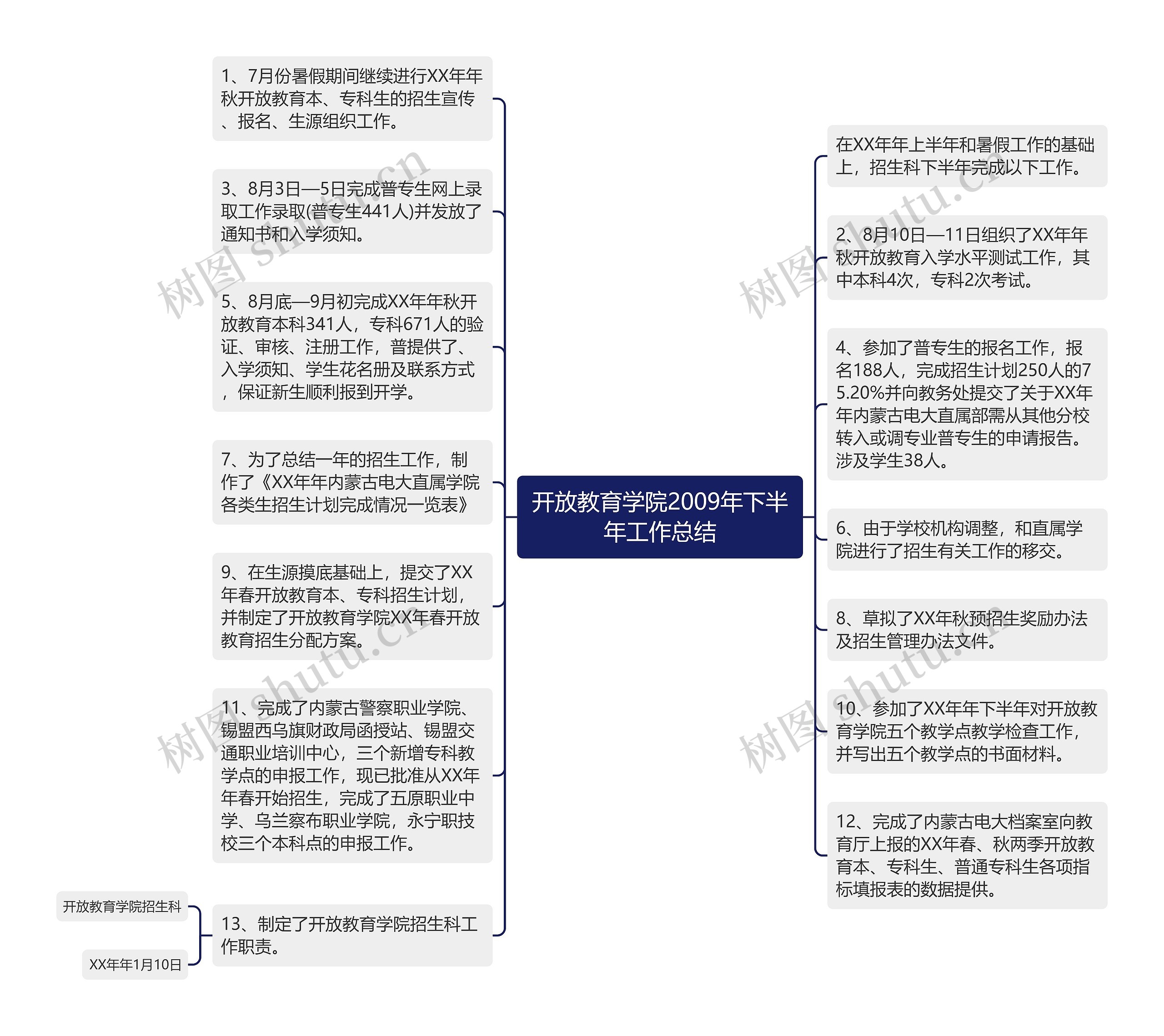 开放教育学院2009年下半年工作总结