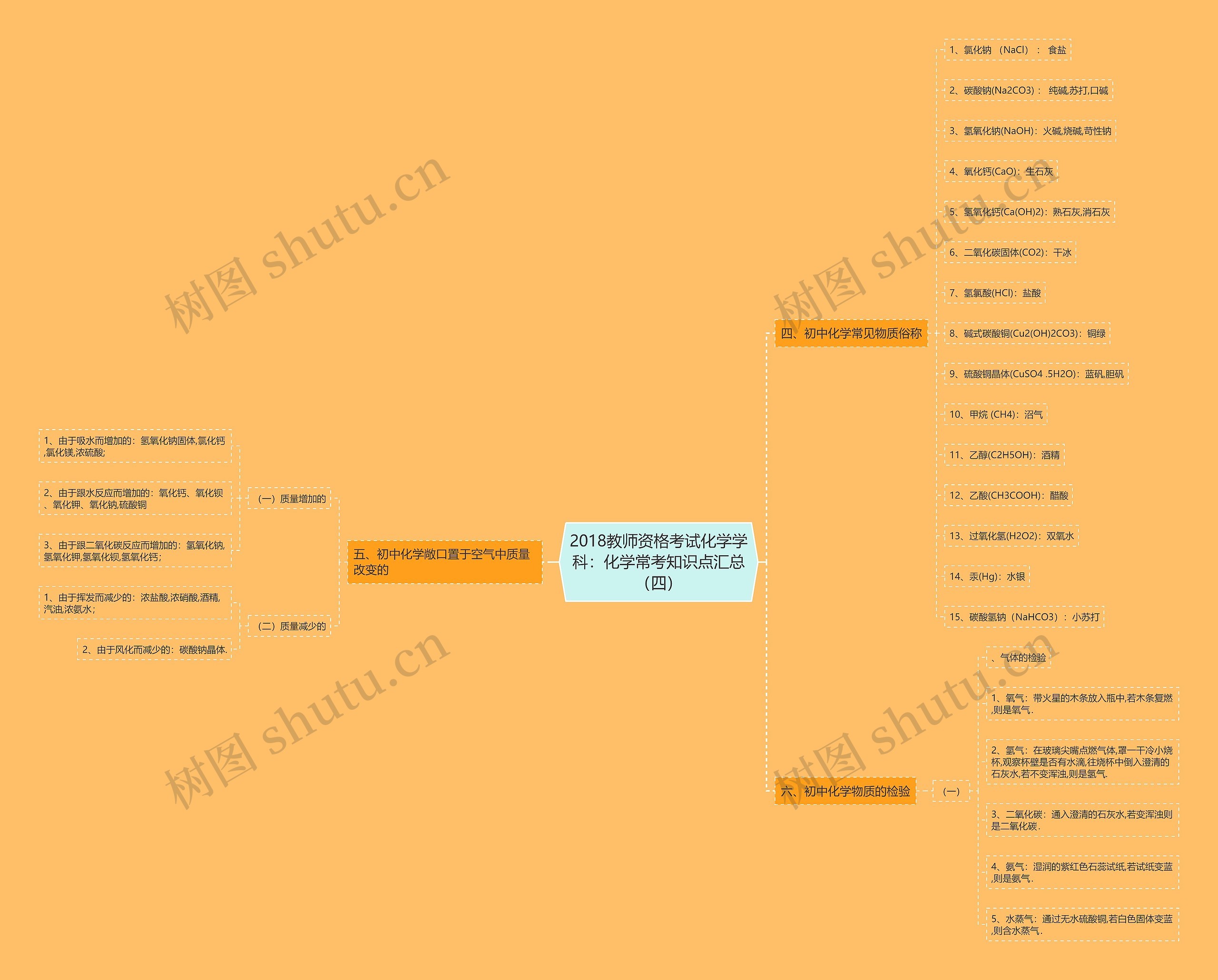 2018教师资格考试化学学科：化学常考知识点汇总（四）思维导图
