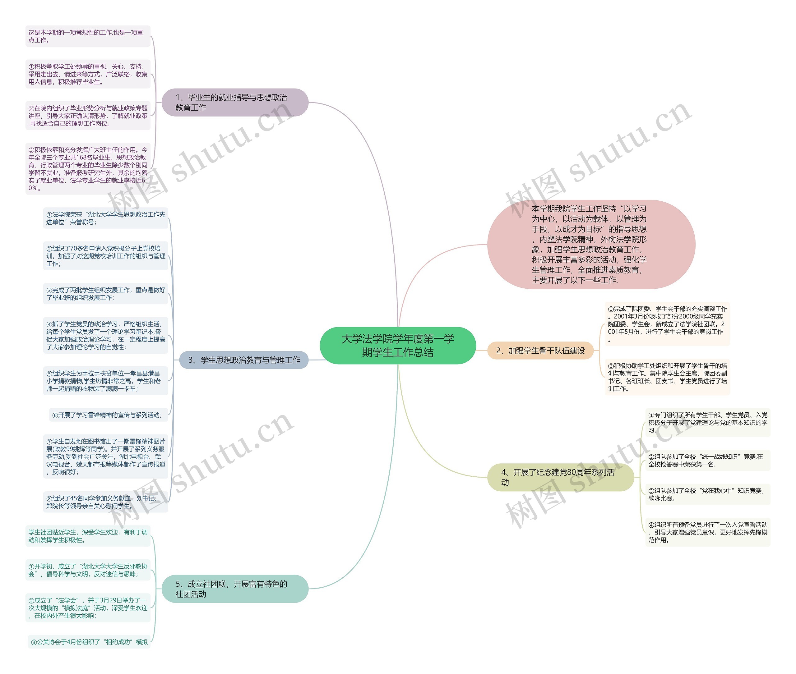 大学法学院学年度第一学期学生工作总结