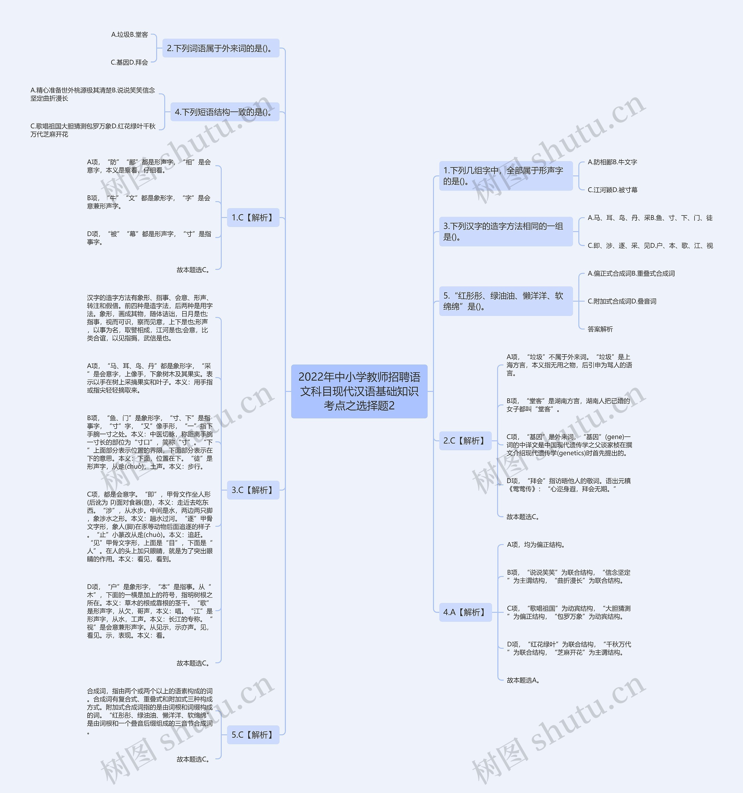 2022年中小学教师招聘语文科目现代汉语基础知识考点之选择题2思维导图