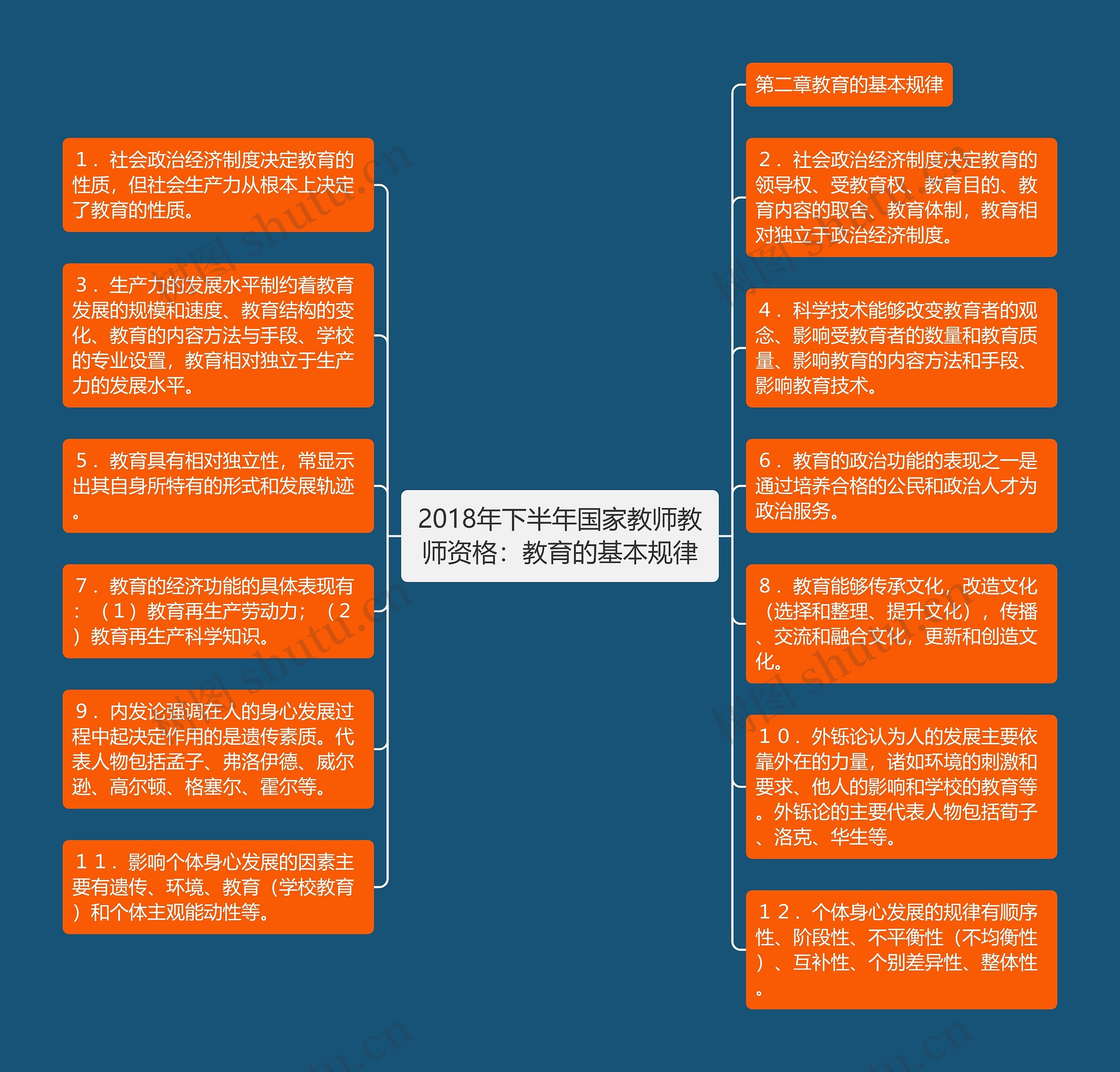 2018年下半年国家教师教师资格：教育的基本规律