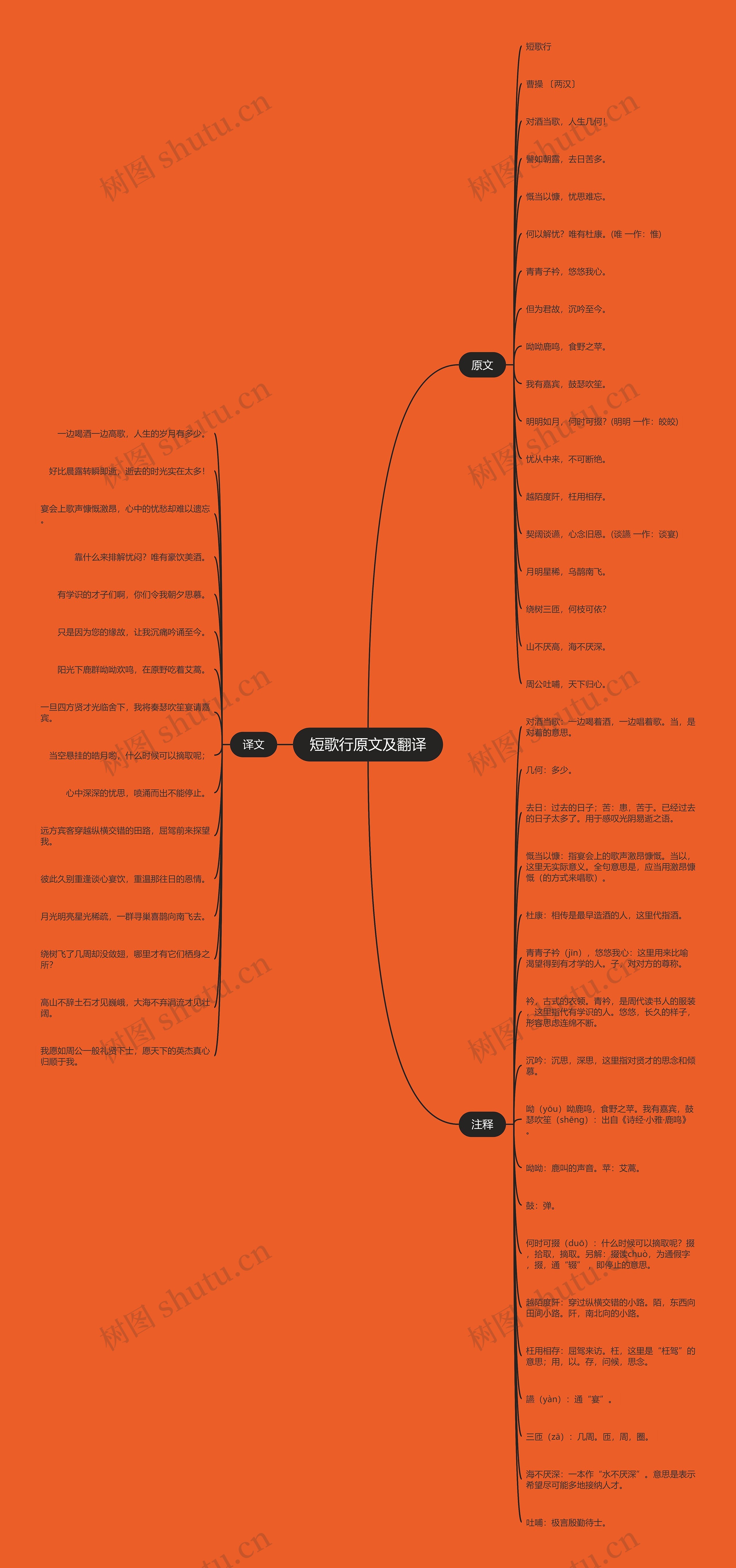 短歌行原文及翻译思维导图