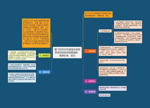 厦门市2022年度城乡居民养老保险参保缴费通告：缴费标准、登记