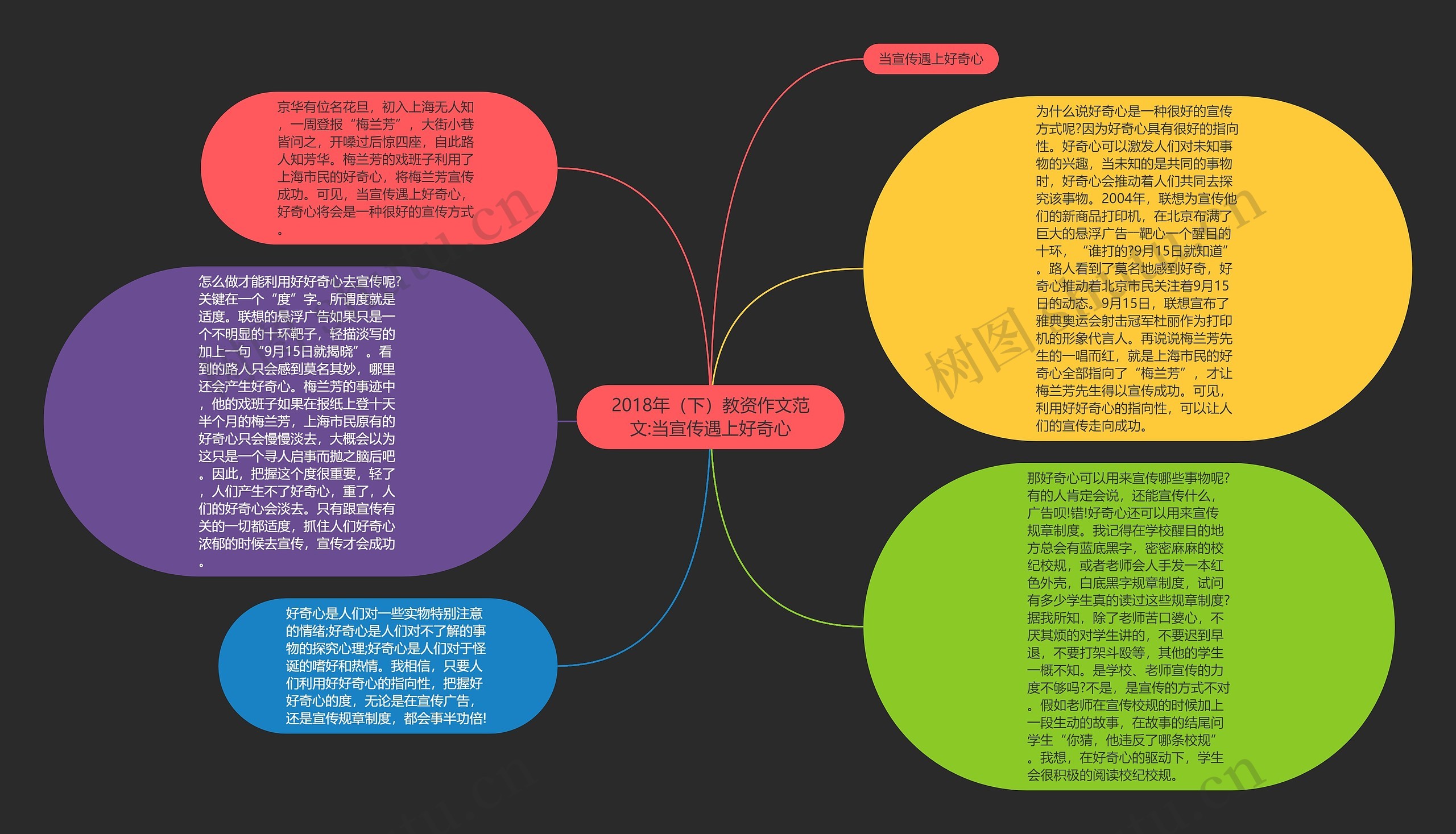 2018年（下）教资作文范文:当宣传遇上好奇心思维导图