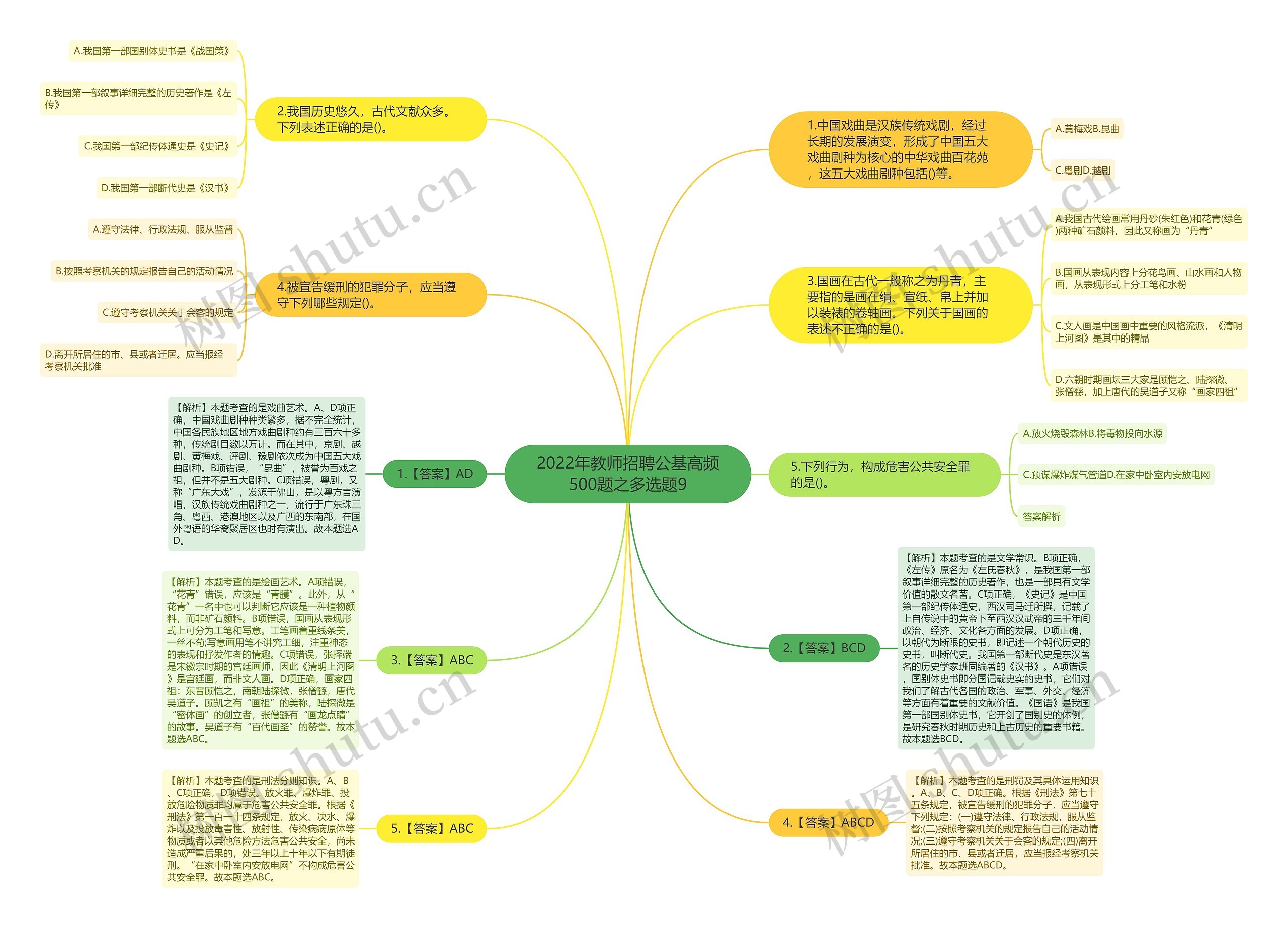 2022年教师招聘公基高频500题之多选题9思维导图