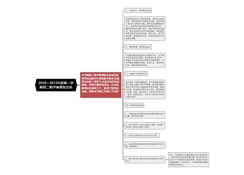 2010～2011年度第一学期高二数学备课组总结