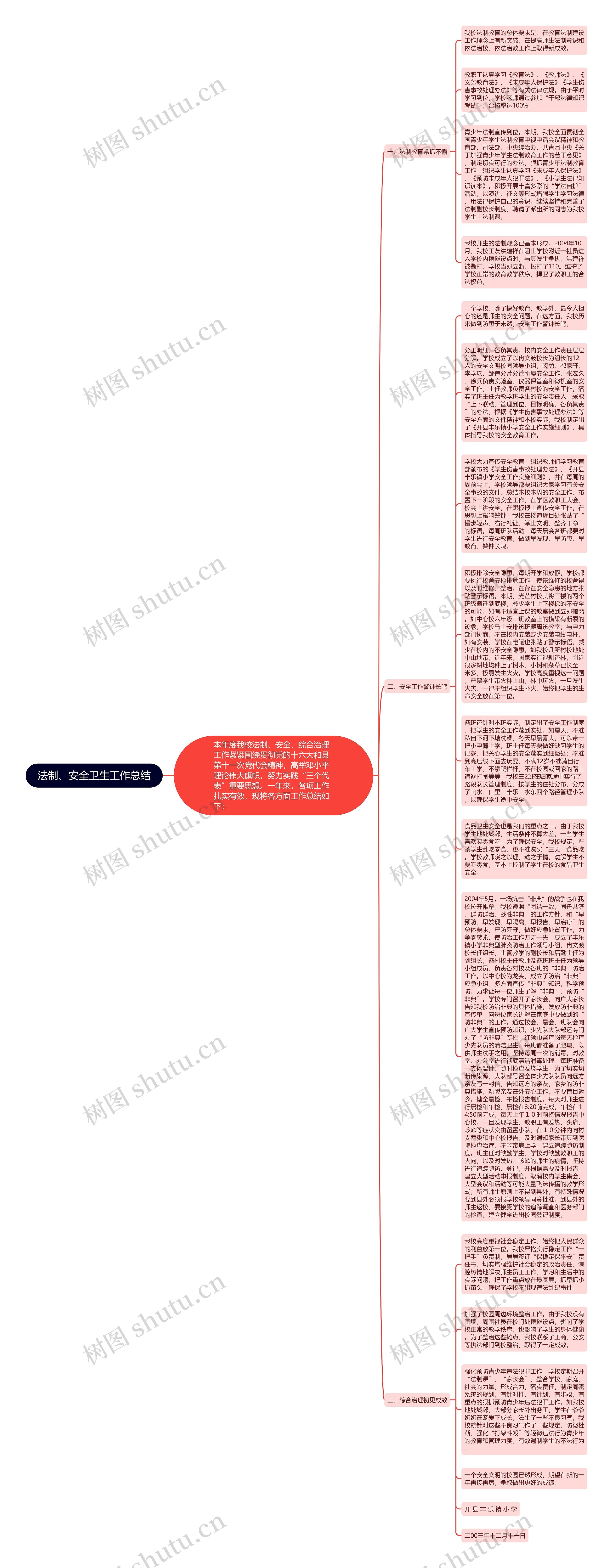 法制、安全卫生工作总结