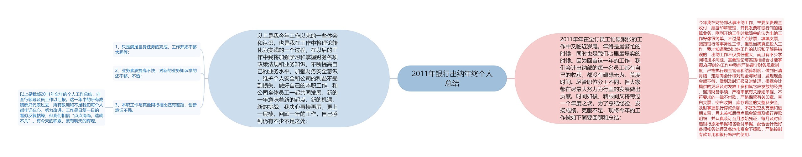 2011年银行出纳年终个人总结