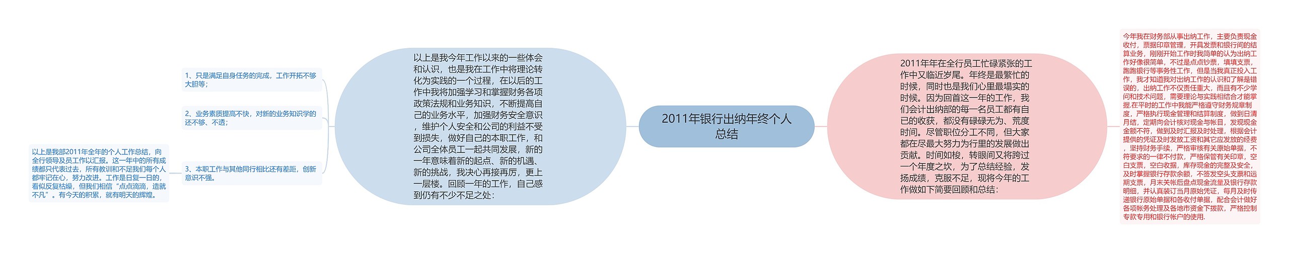 2011年银行出纳年终个人总结