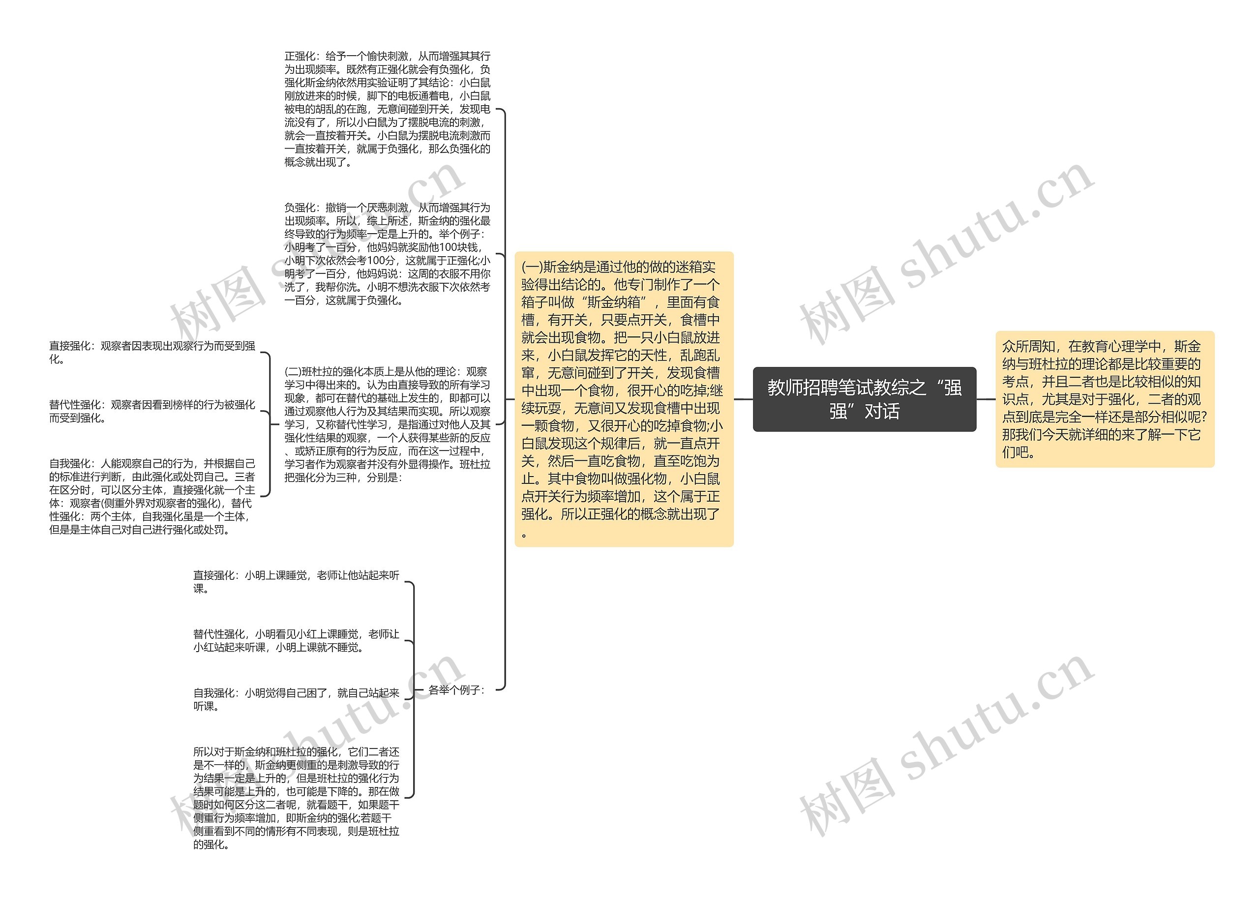 教师招聘笔试教综之“强强”对话