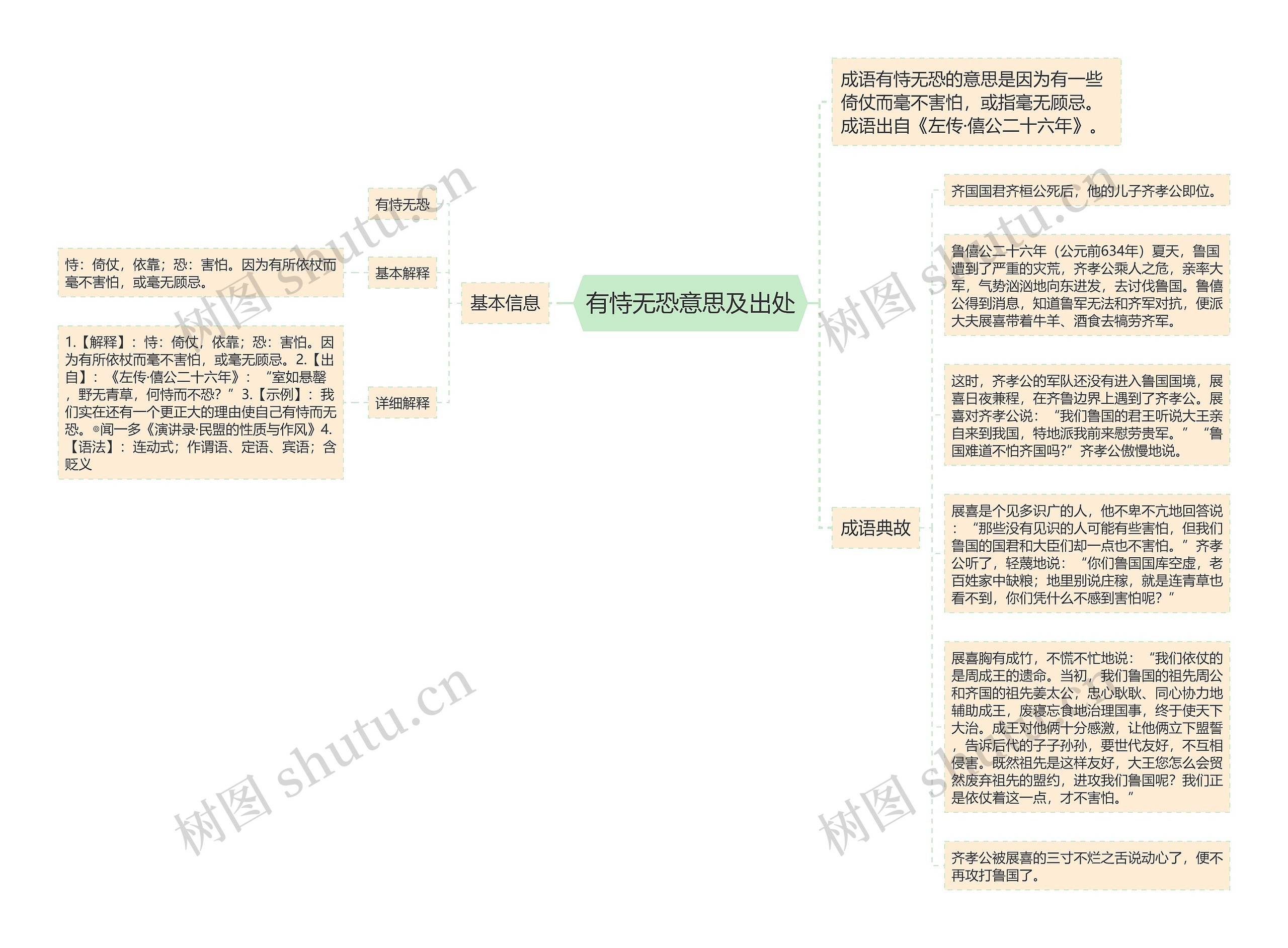 有恃无恐意思及出处