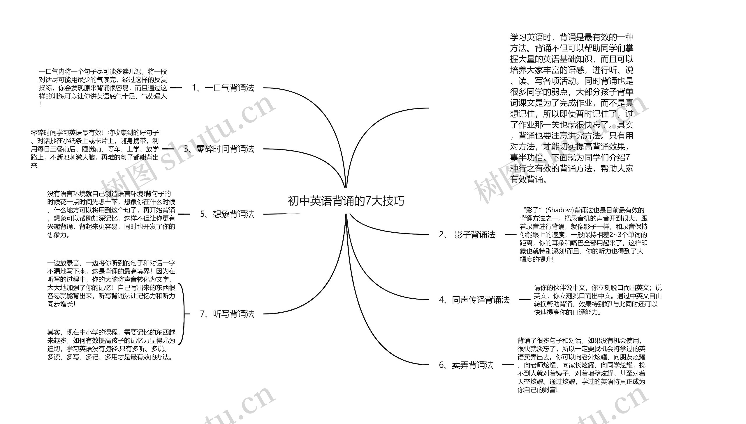 初中英语背诵的7大技巧思维导图