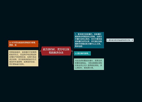 卖方违约时，买方可以采取的救济办法