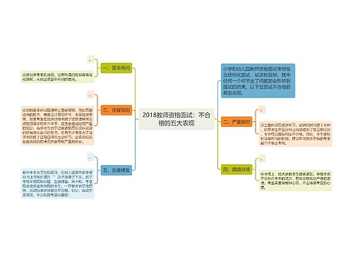 2018教师资格面试：不合格的五大表现