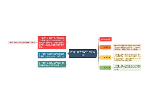 教师招聘教综之心理的实质