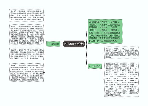 四书和五经介绍