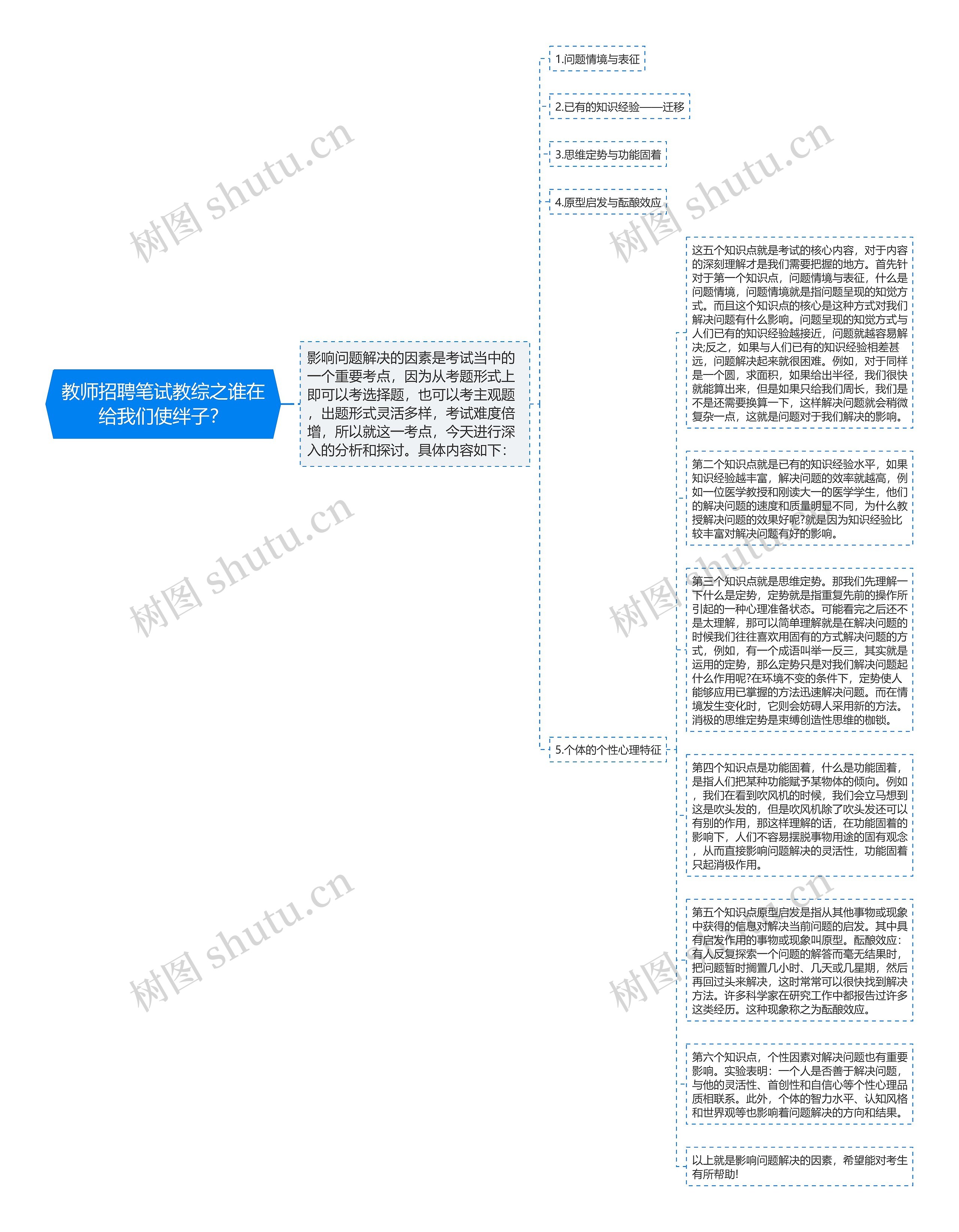 教师招聘笔试教综之谁在给我们使绊子？思维导图