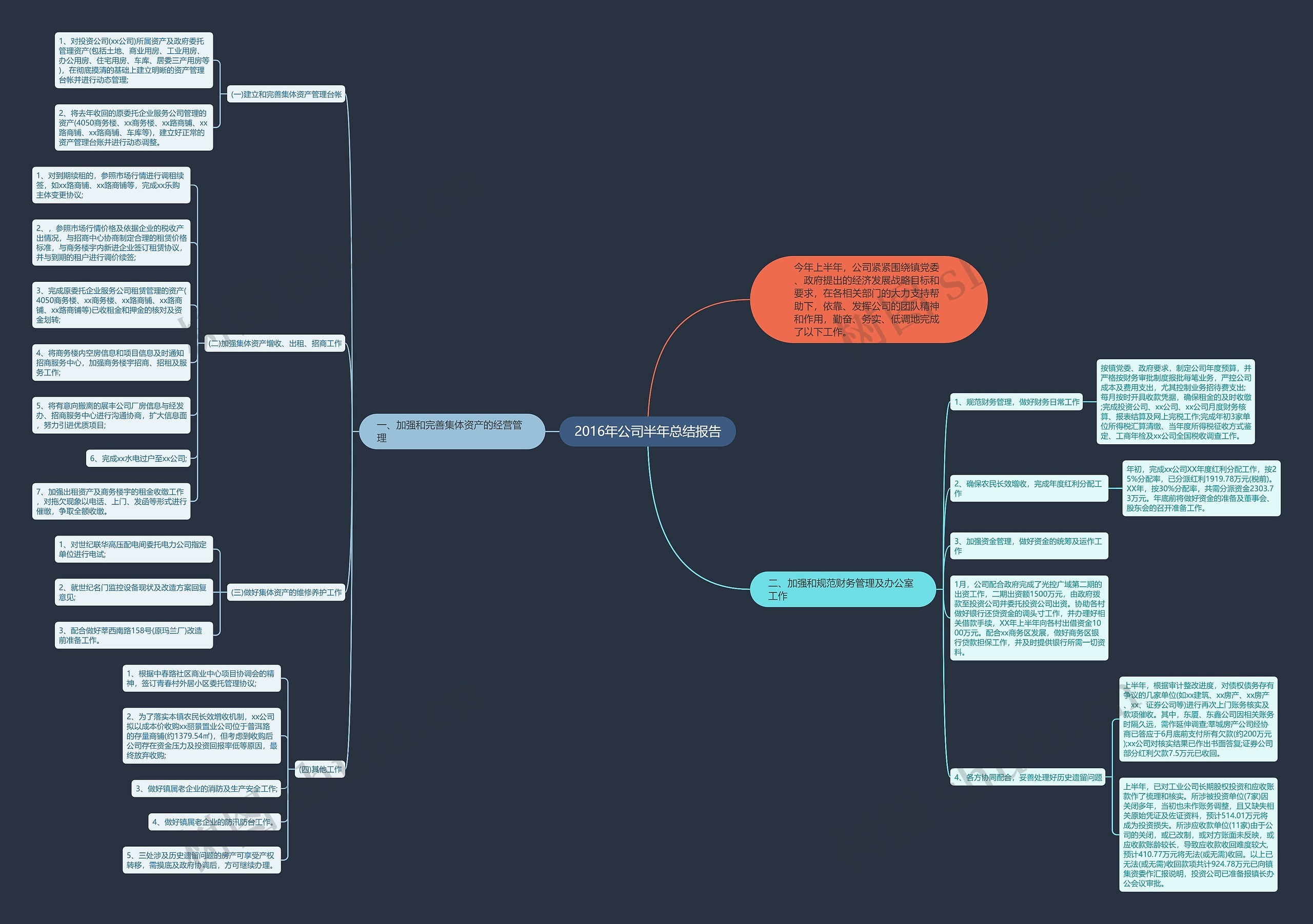 2016年公司半年总结报告思维导图