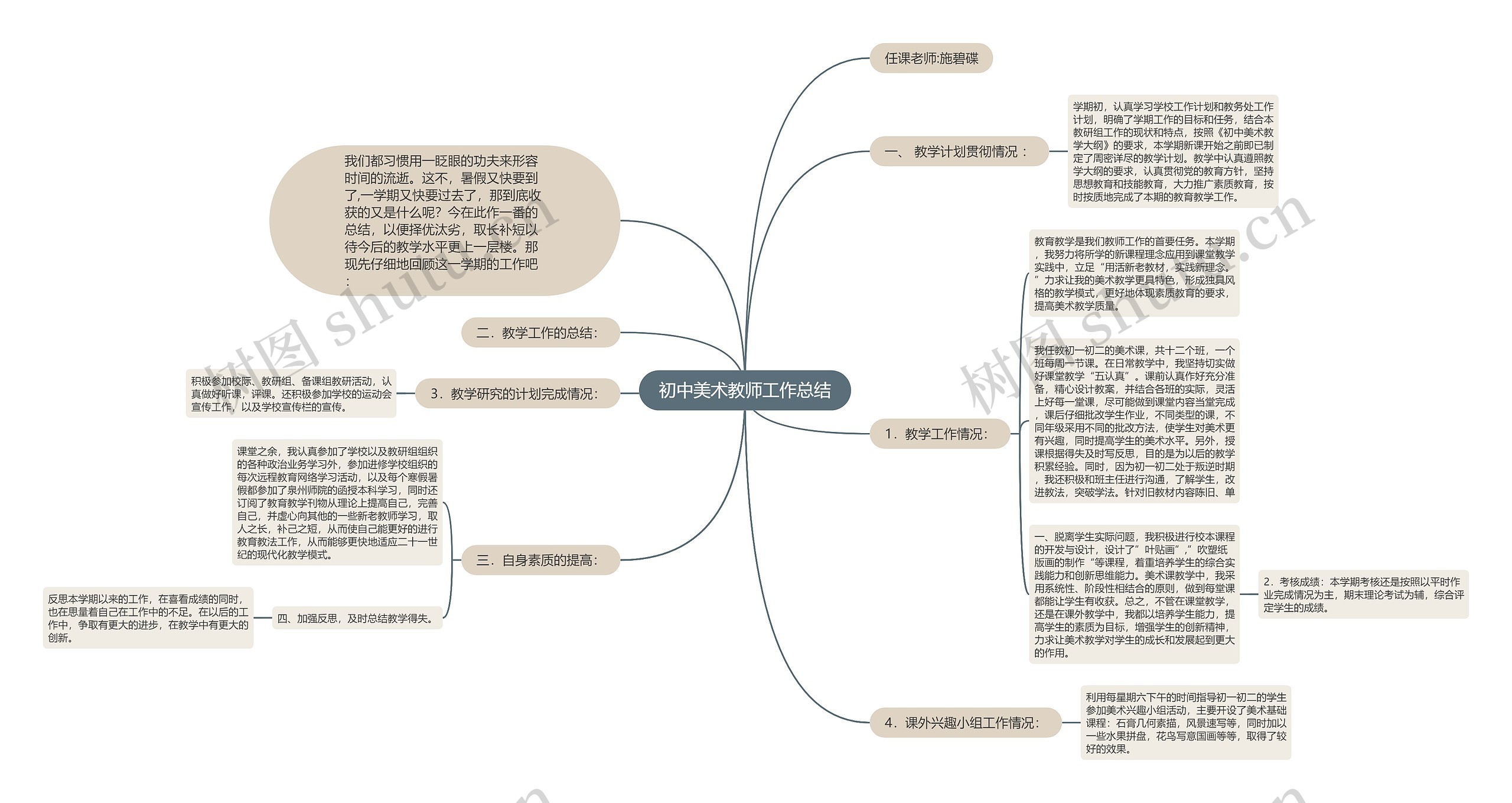 初中美术教师工作总结