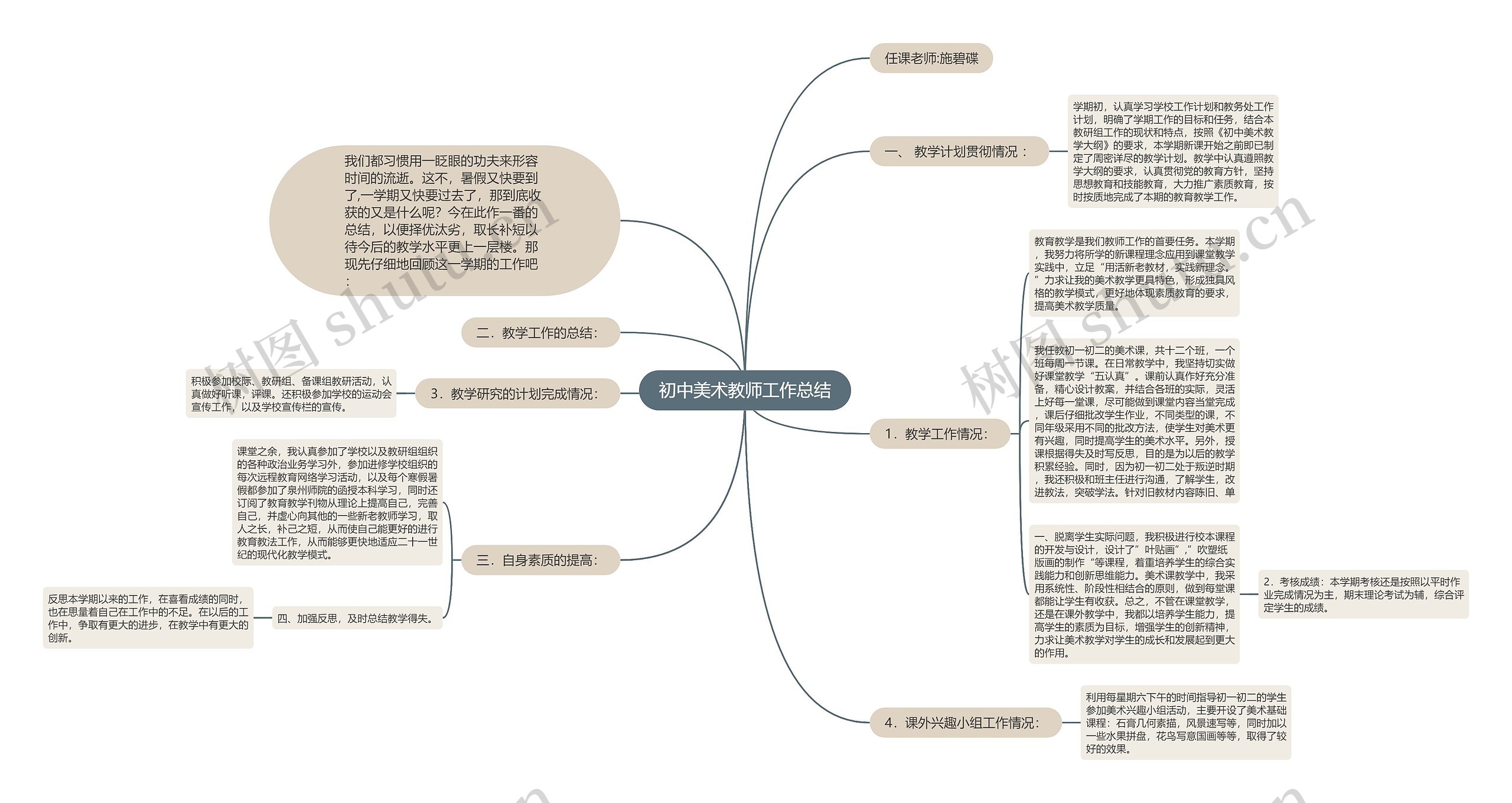 初中美术教师工作总结思维导图