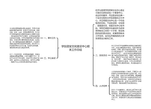 学院寝室文化建设中心期末工作总结