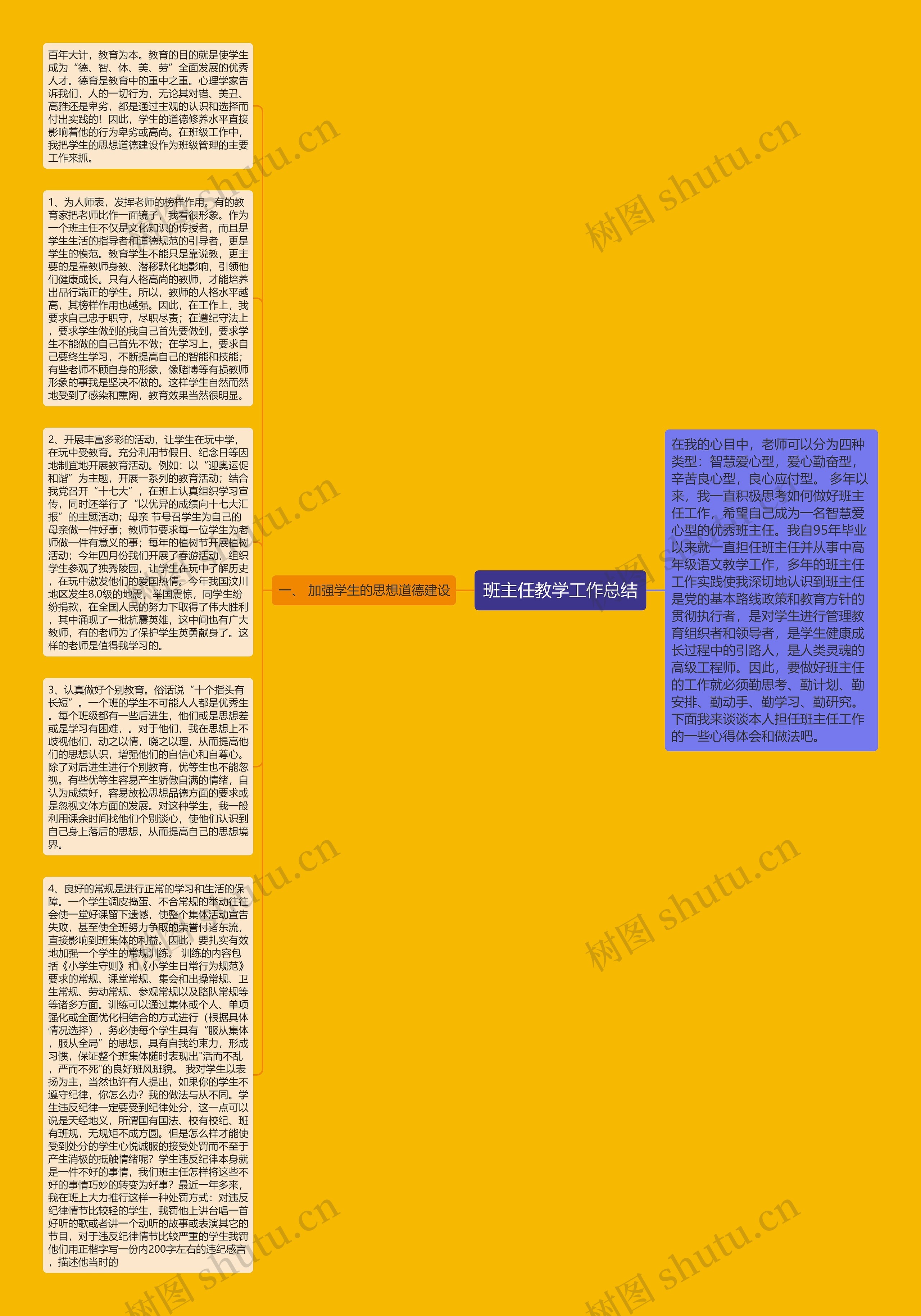 班主任教学工作总结思维导图