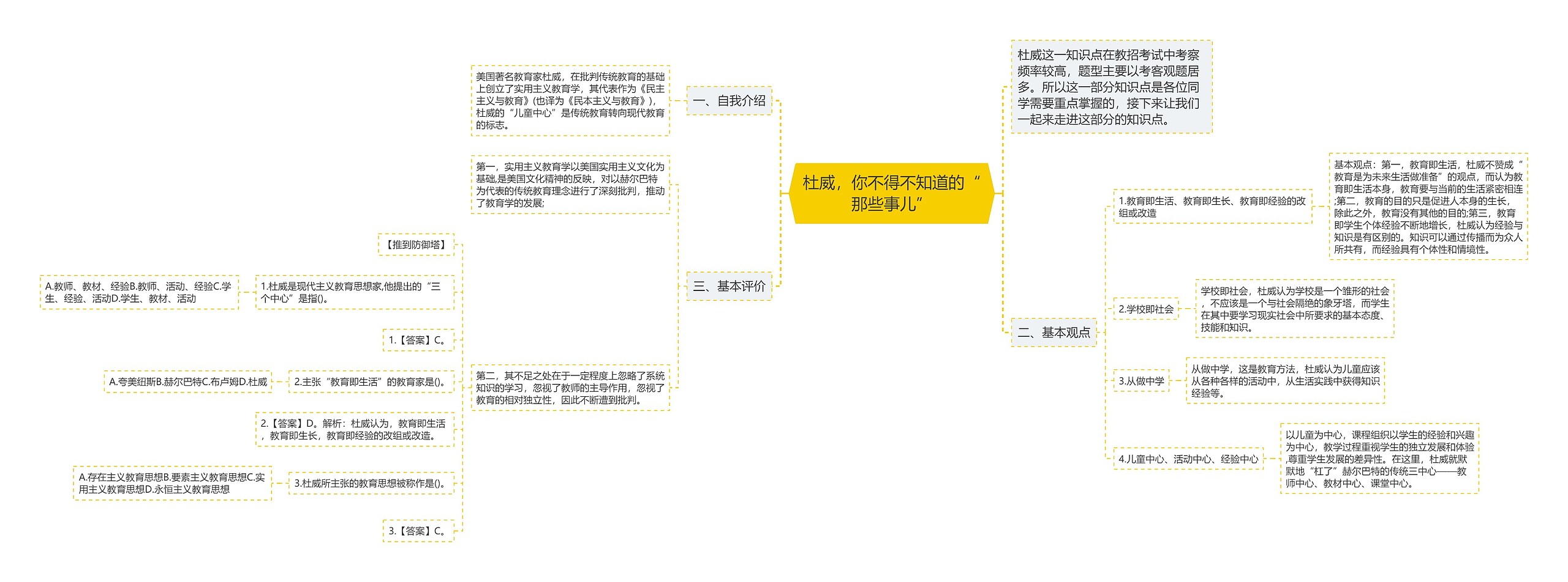 杜威，你不得不知道的“那些事儿”