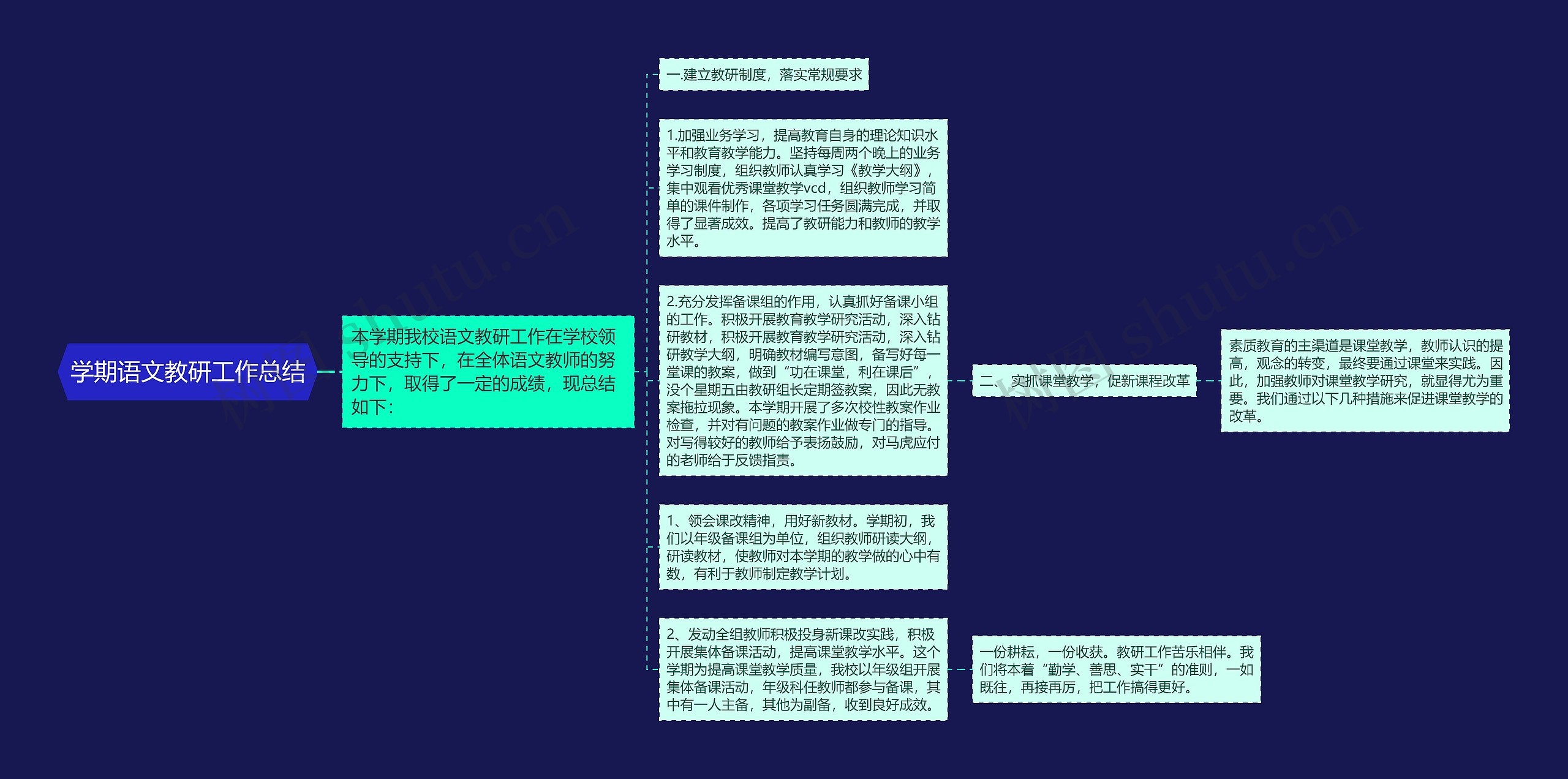 学期语文教研工作总结思维导图