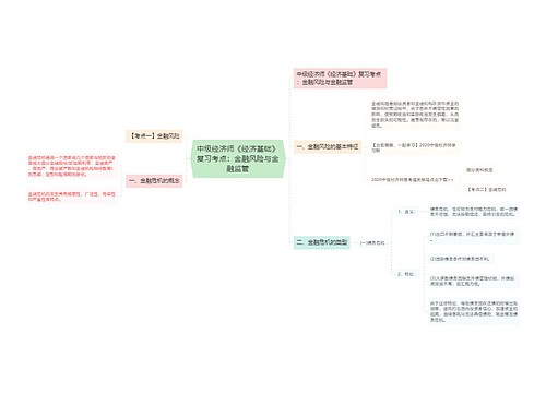 中级经济师《经济基础》复习考点：金融风险与金融监管