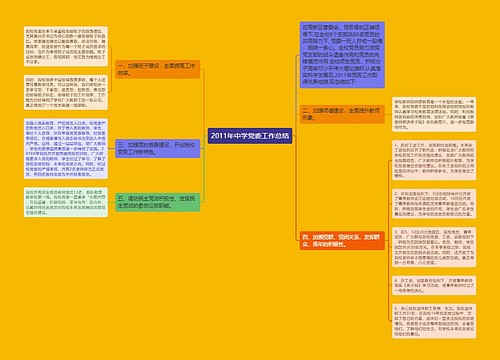 2011年中学党委工作总结